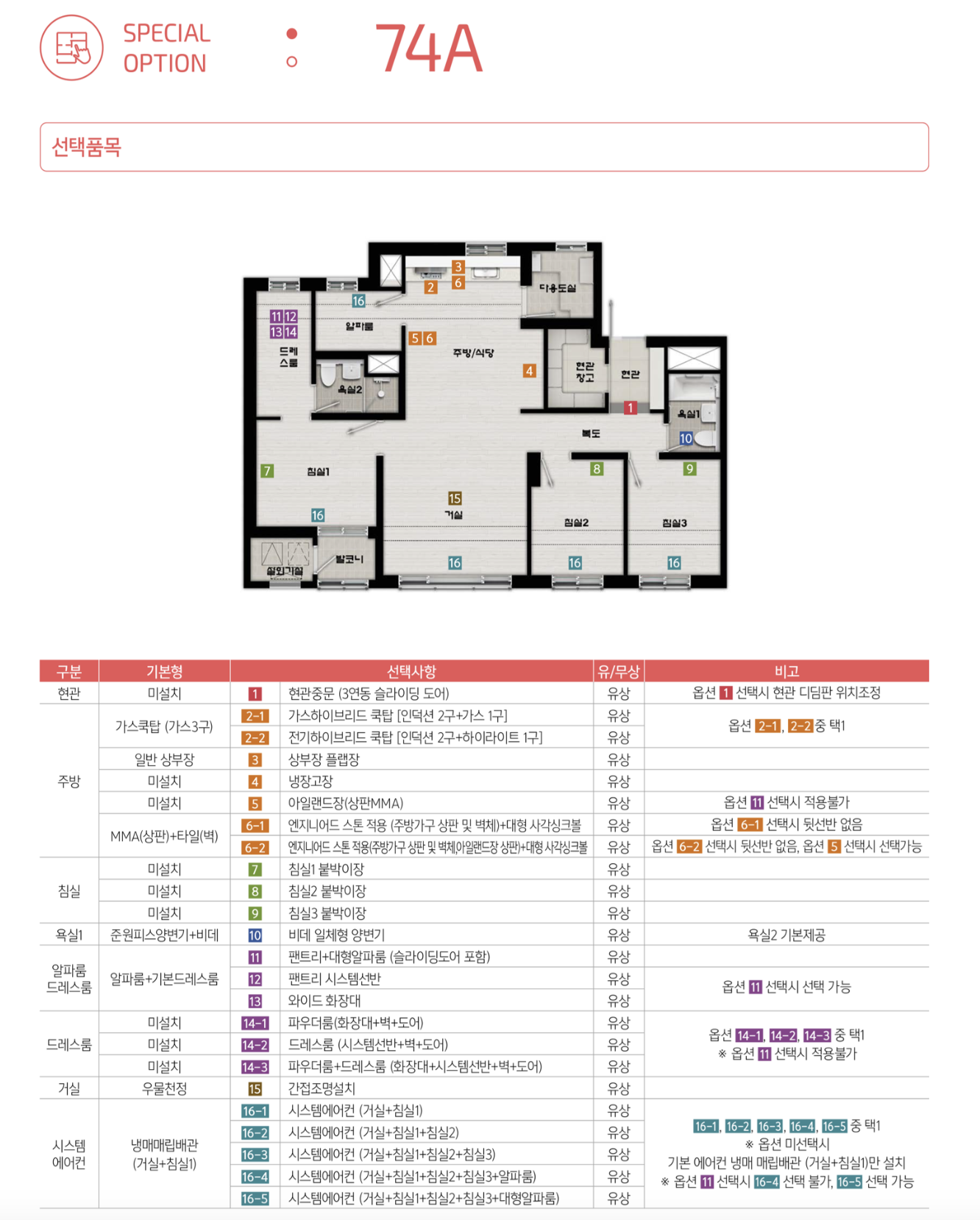 74A 타입 평면도