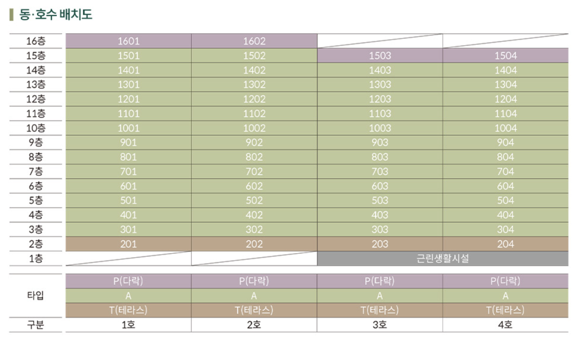 에스아이팰리스 올림픽공원 무순위(2차) 단지배치도