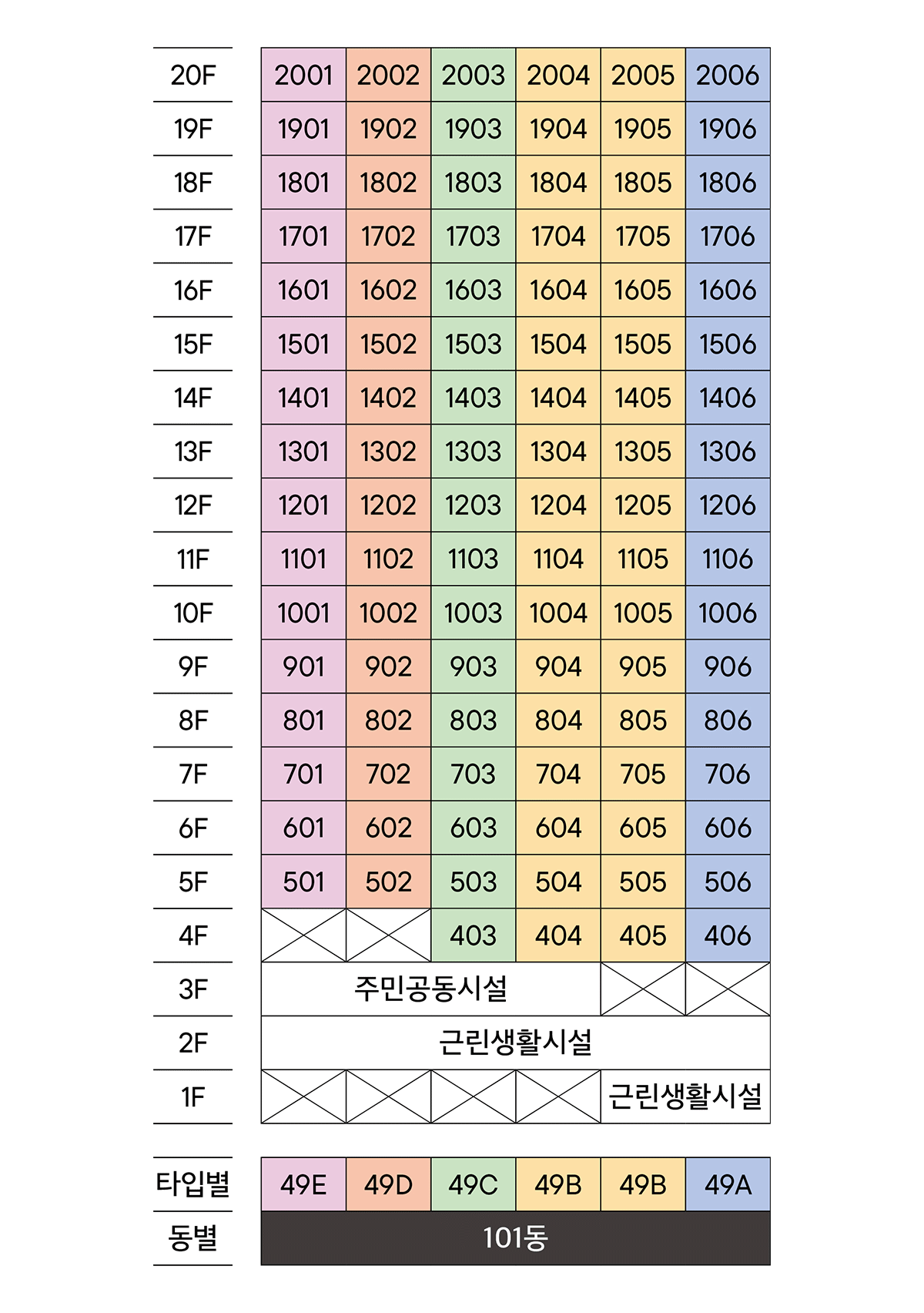 e편한세상 시티 원당 동호배치도
