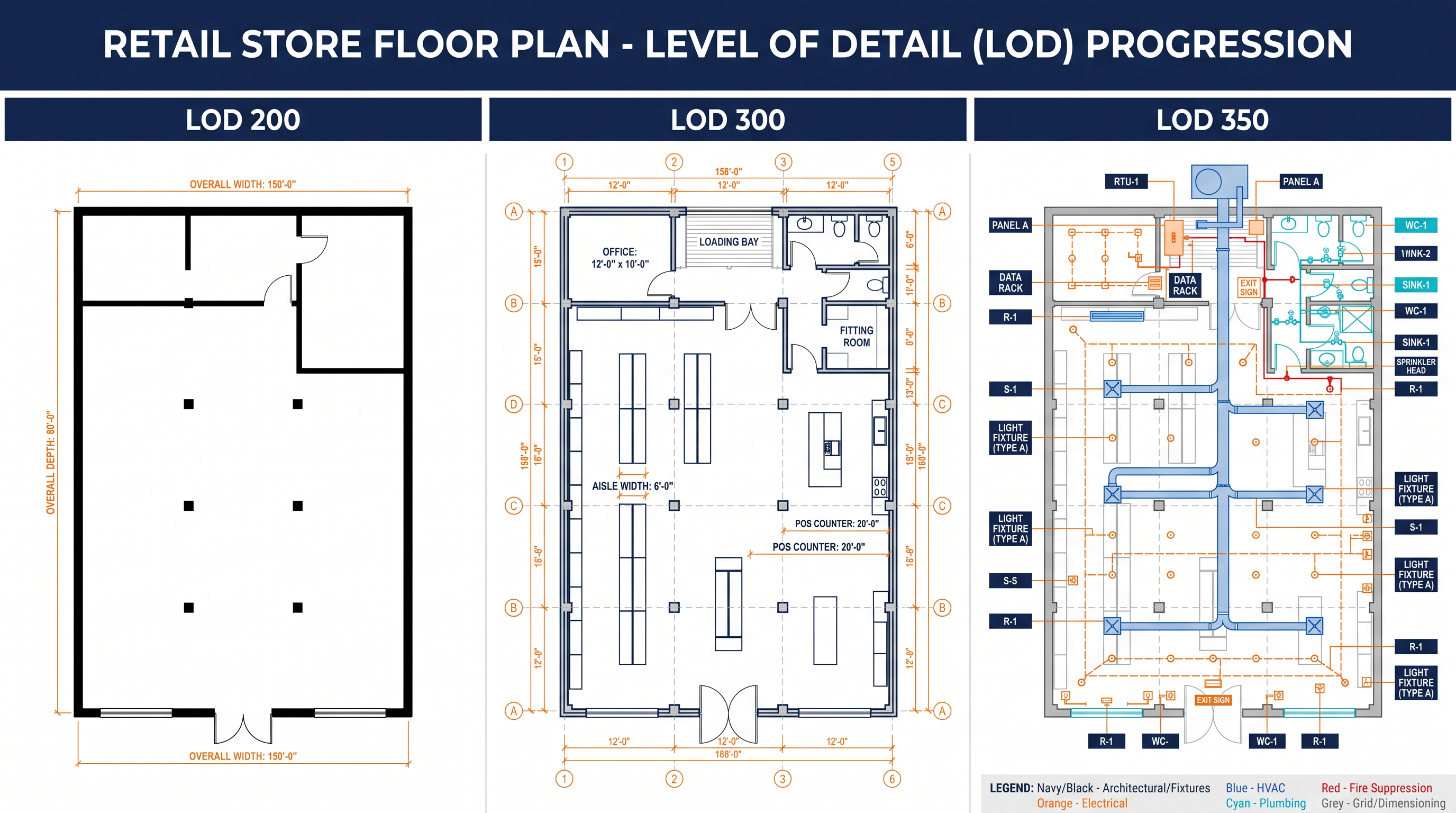 Scan-to-CAD LOD comparison — LOD 200 basic floor plan vs LOD 300 construction-precise drawing vs LOD 350 full MEP documentation showing increasing levels of detail