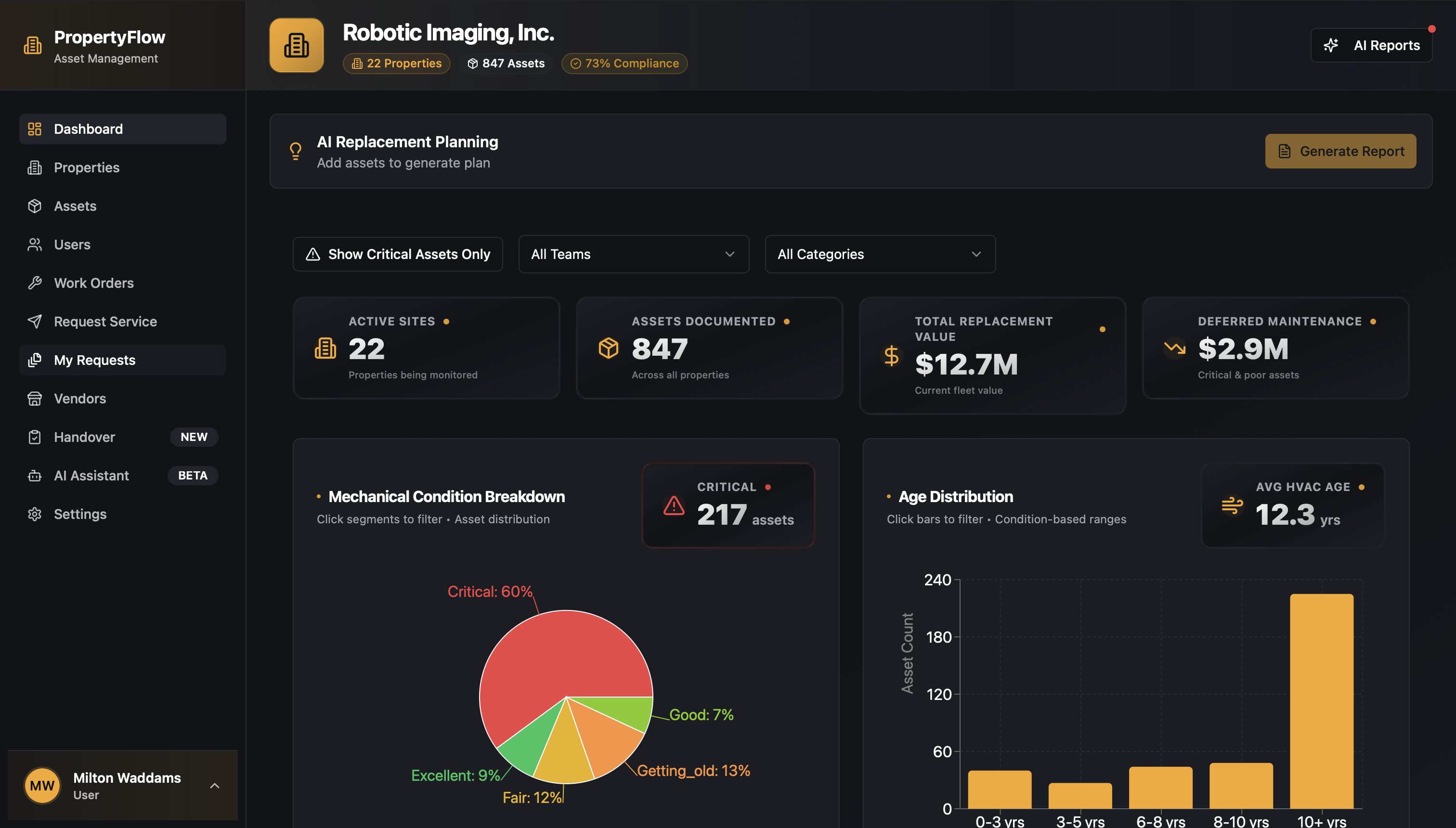 Mobile asset intelligence dashboard - real-time portfolio analytics with age distribution and equipment inventory - enterprise retail