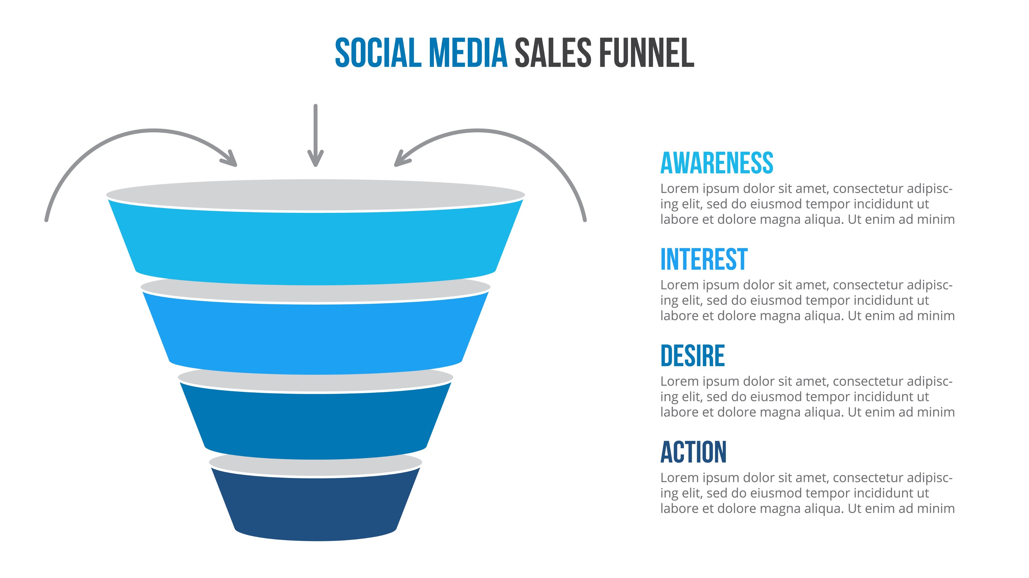RPR sales funnel Social media