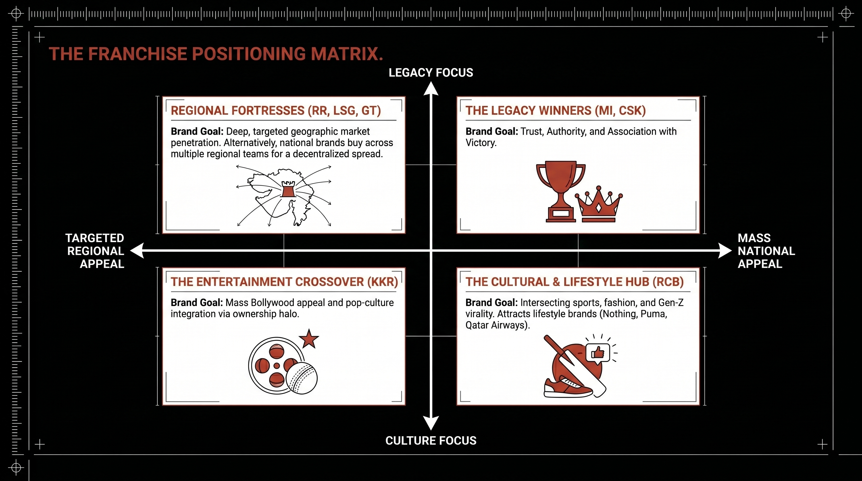 Ipl team positioning