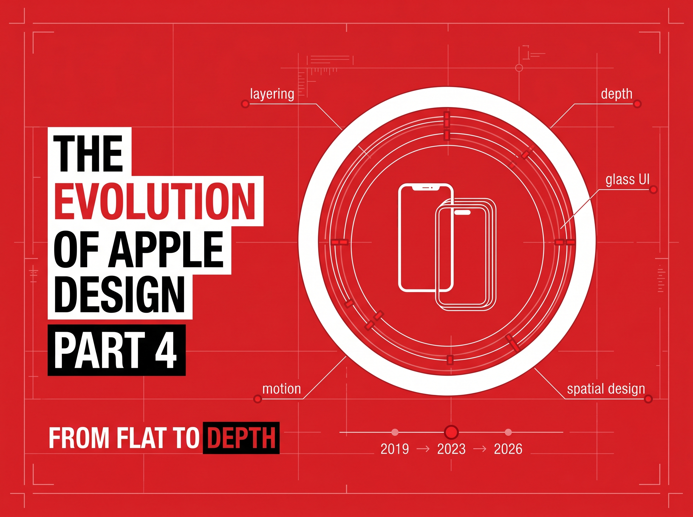 The Evolution of Apple Design, Part 4