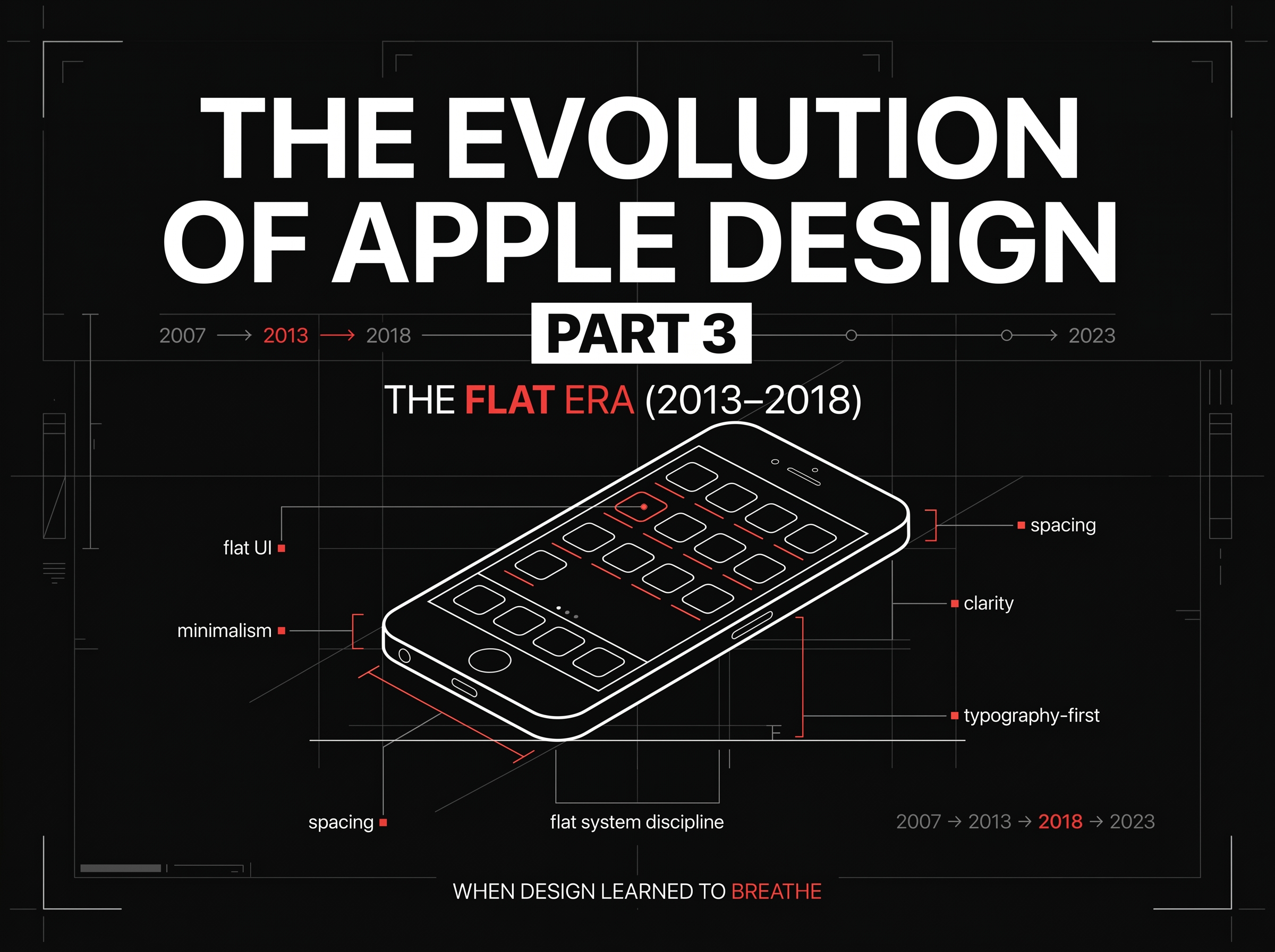 The Evolution of Apple Design, Part 3