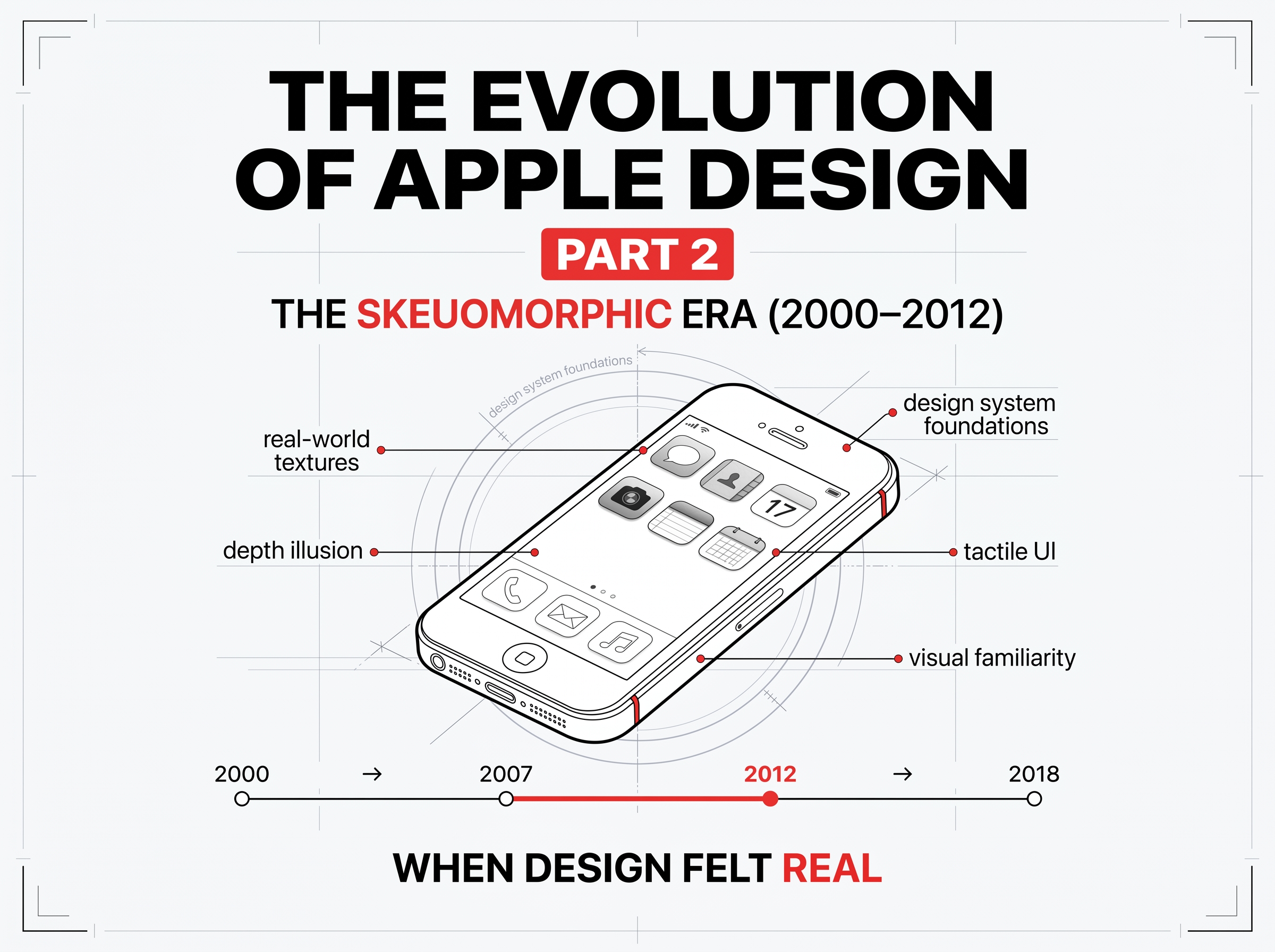 The Evolution of Apple Design, Part 2