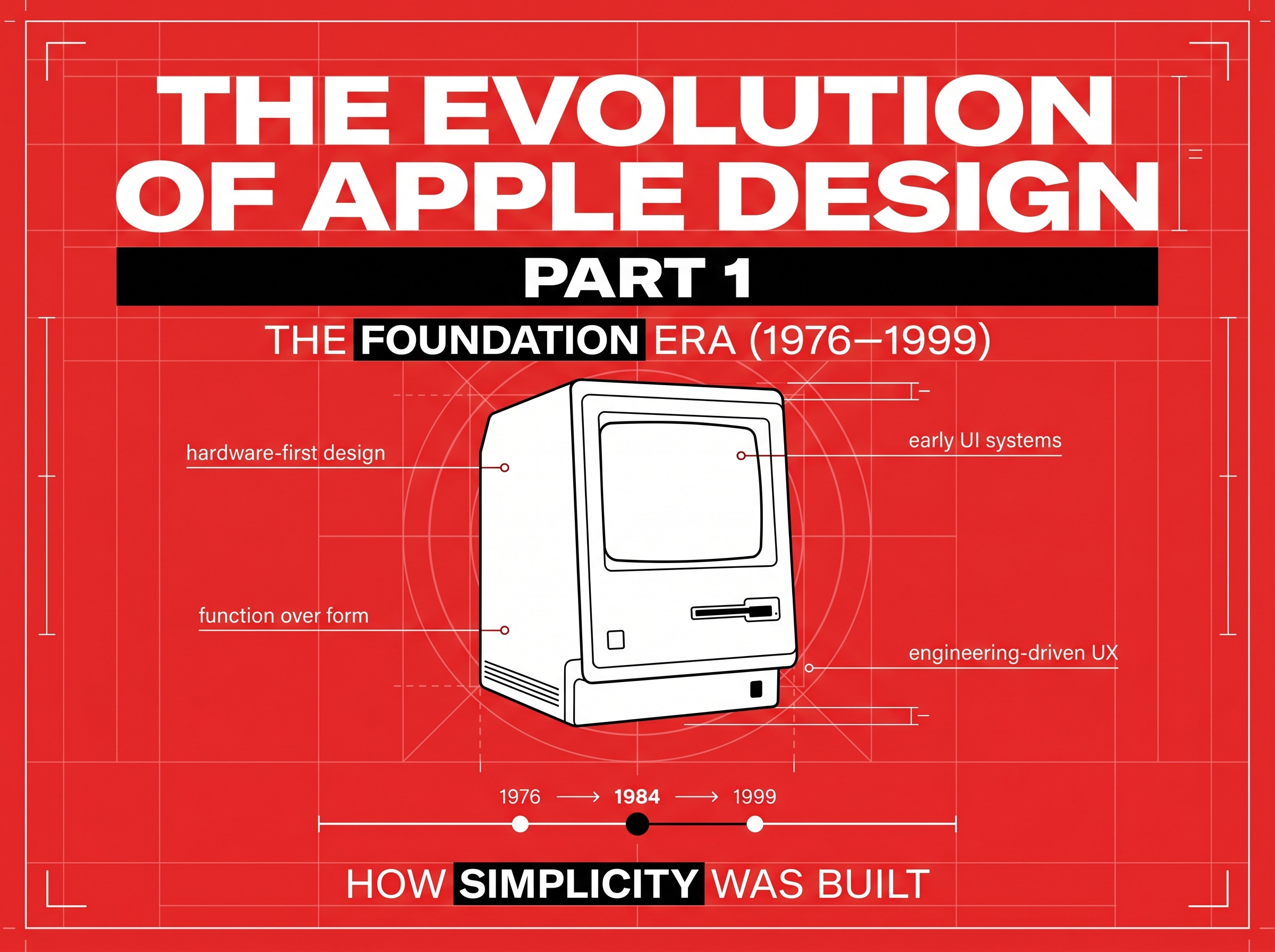 The Evolution of Apple Design, Part 1