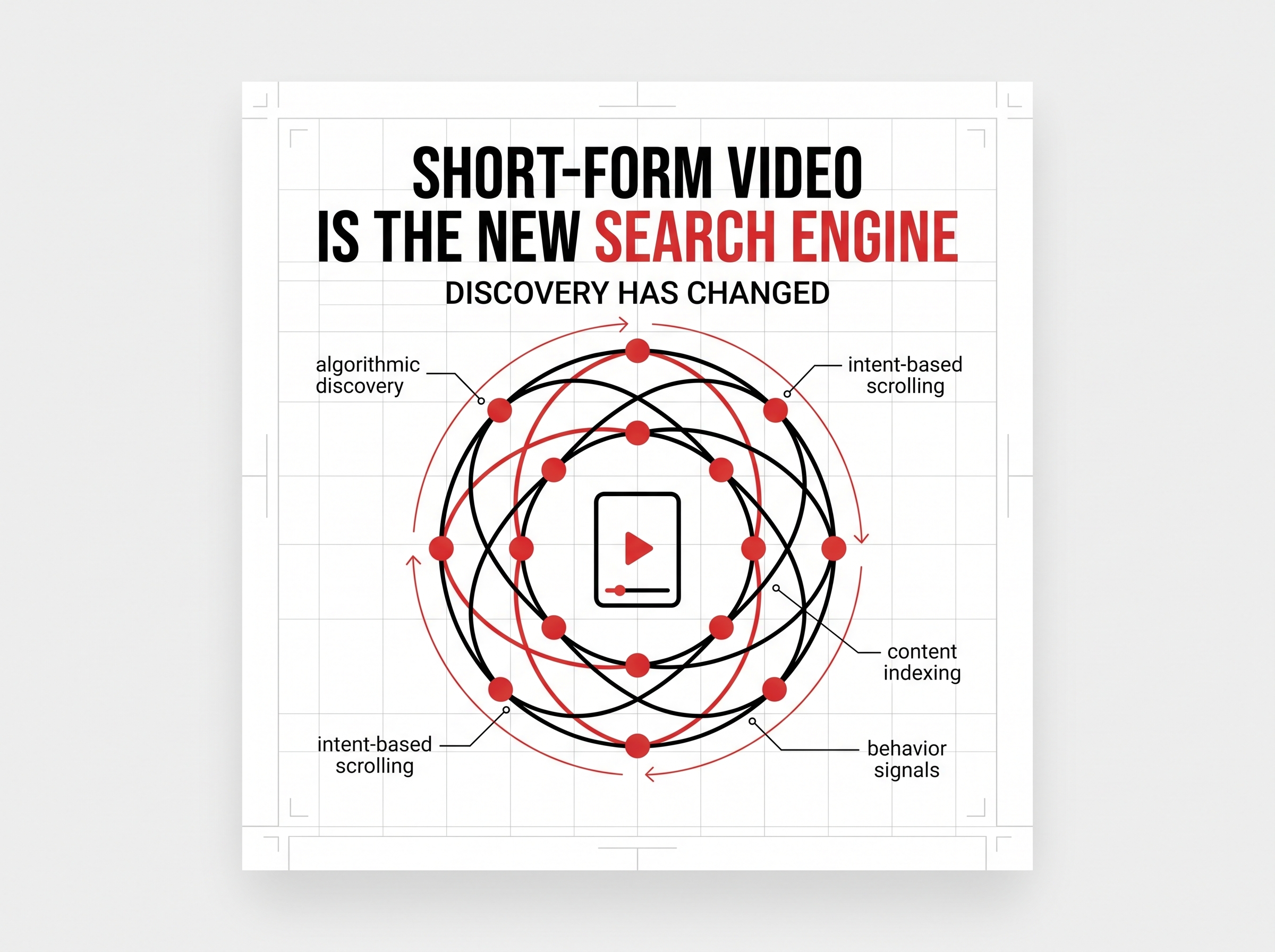 How Short-Form Video Became a Search Engine