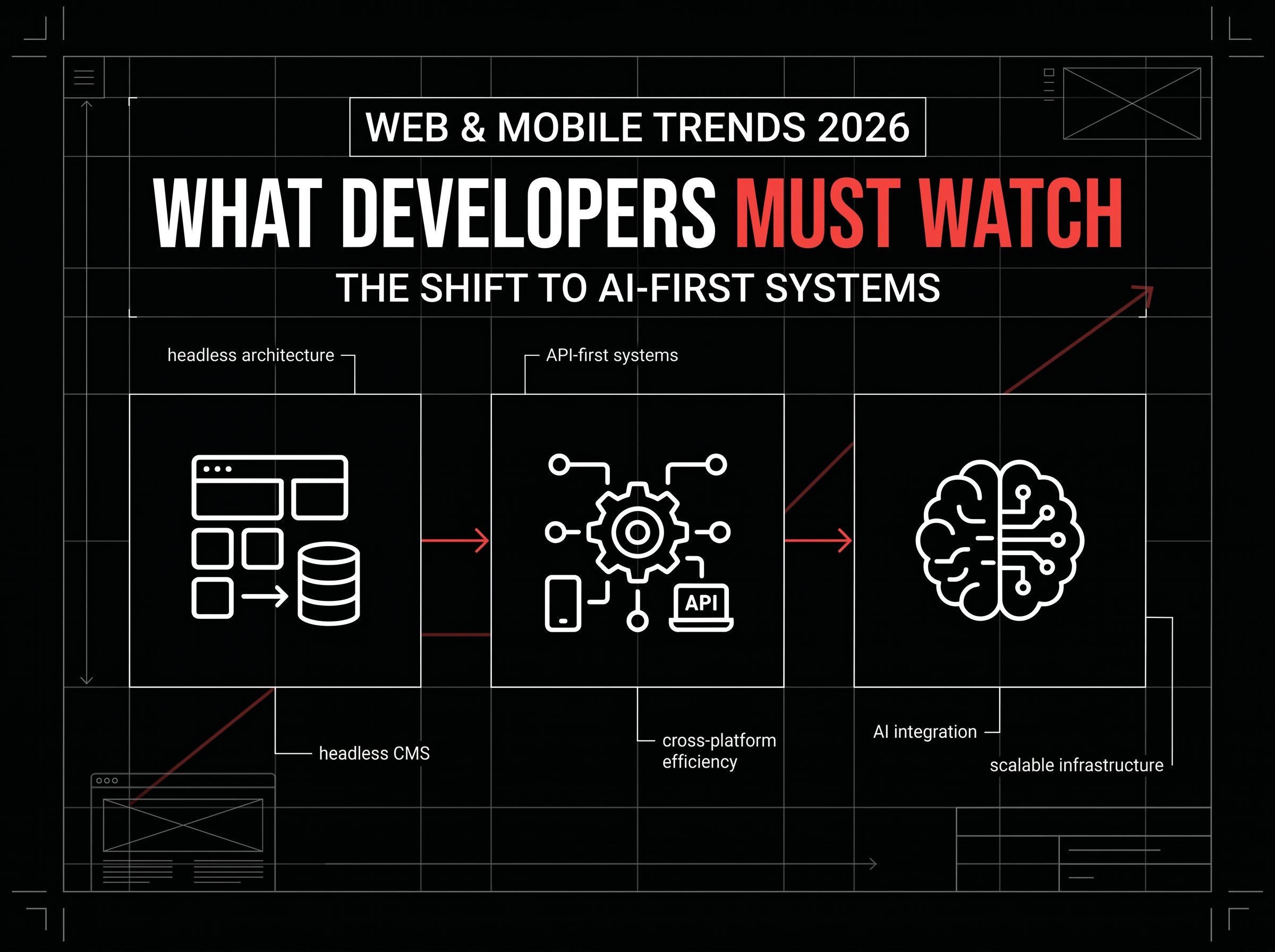 Emerging Web & Mobile Development Trends to Watch in 2026