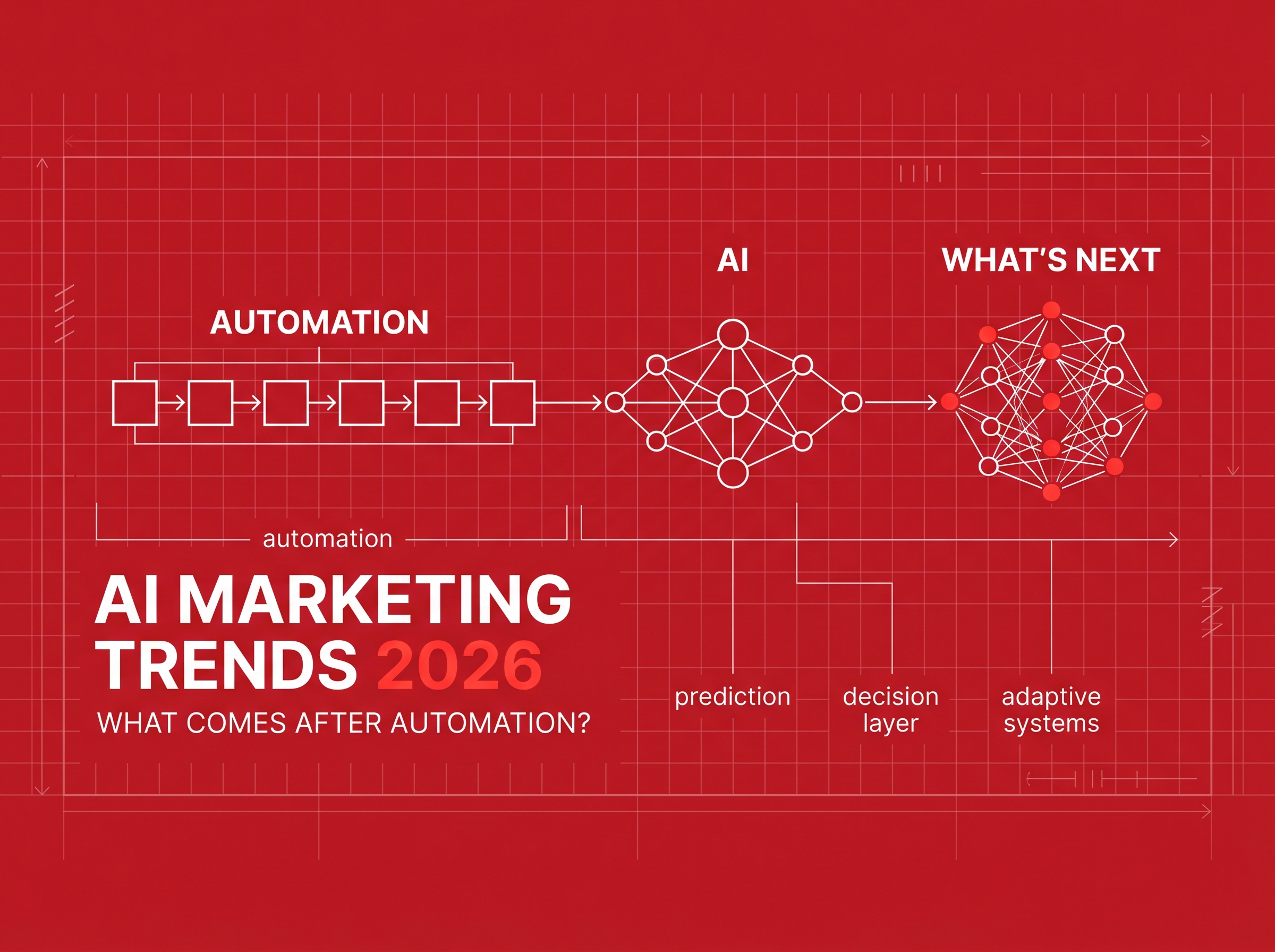 AI Marketing Trends for 2026, What’s Next After Automation