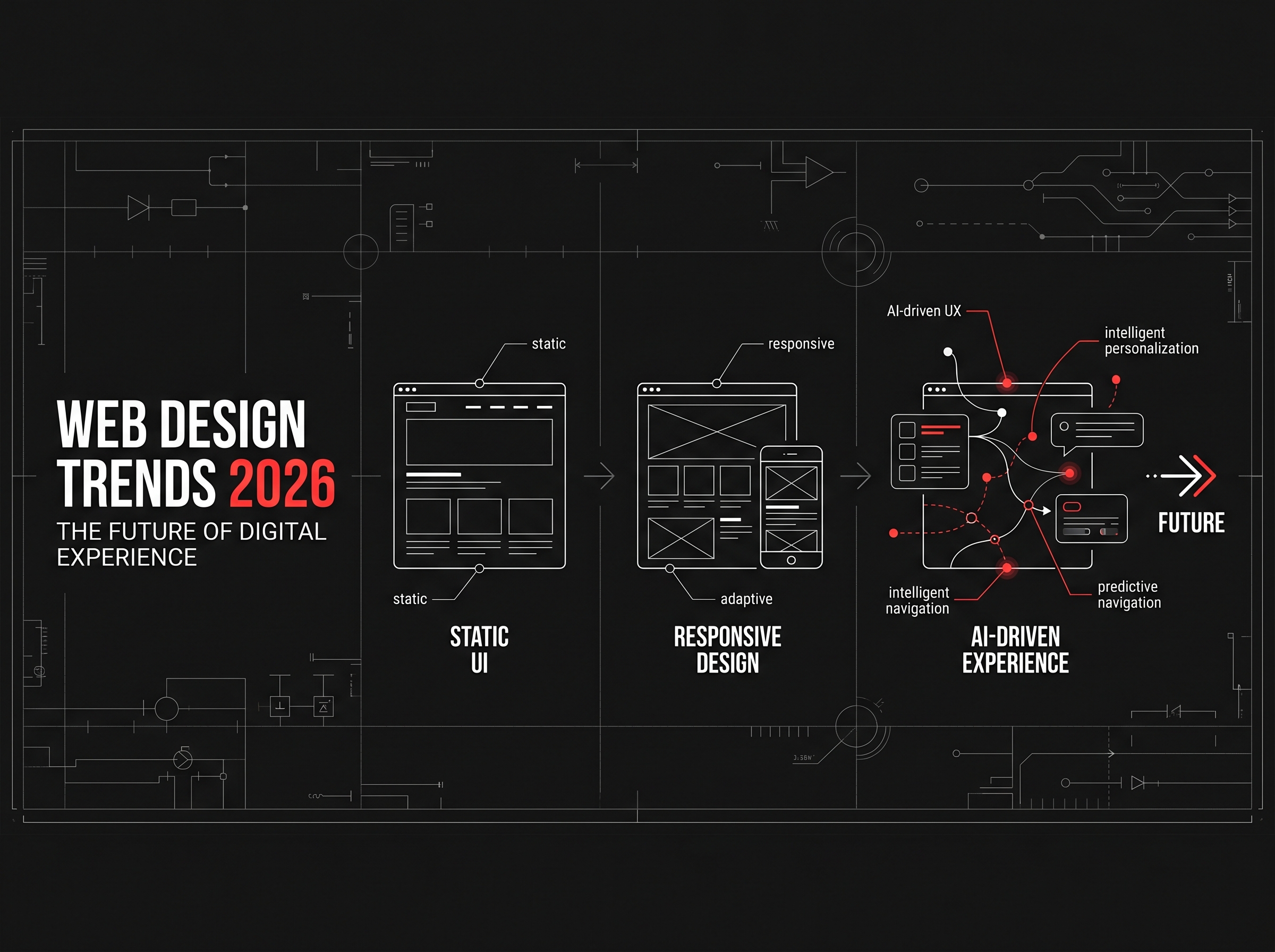 Web Design Trends for 2026, The Future of Digital Experience