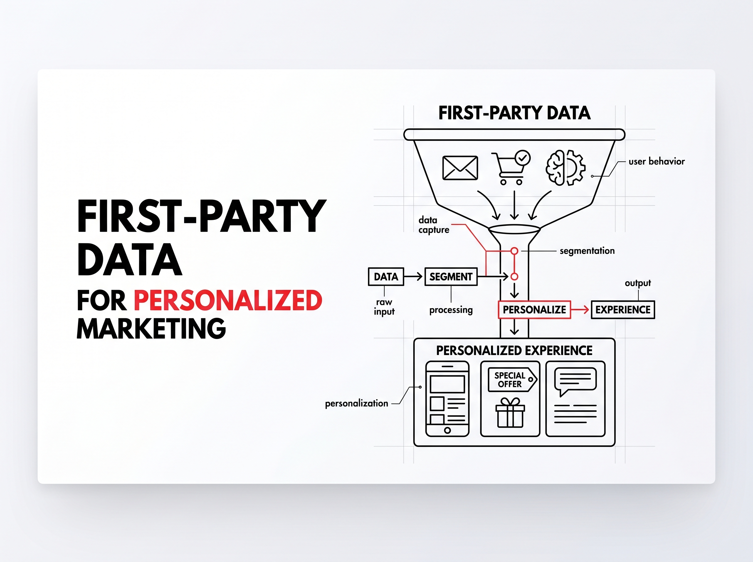 How to Use First-Party Data for Personalized Marketing 