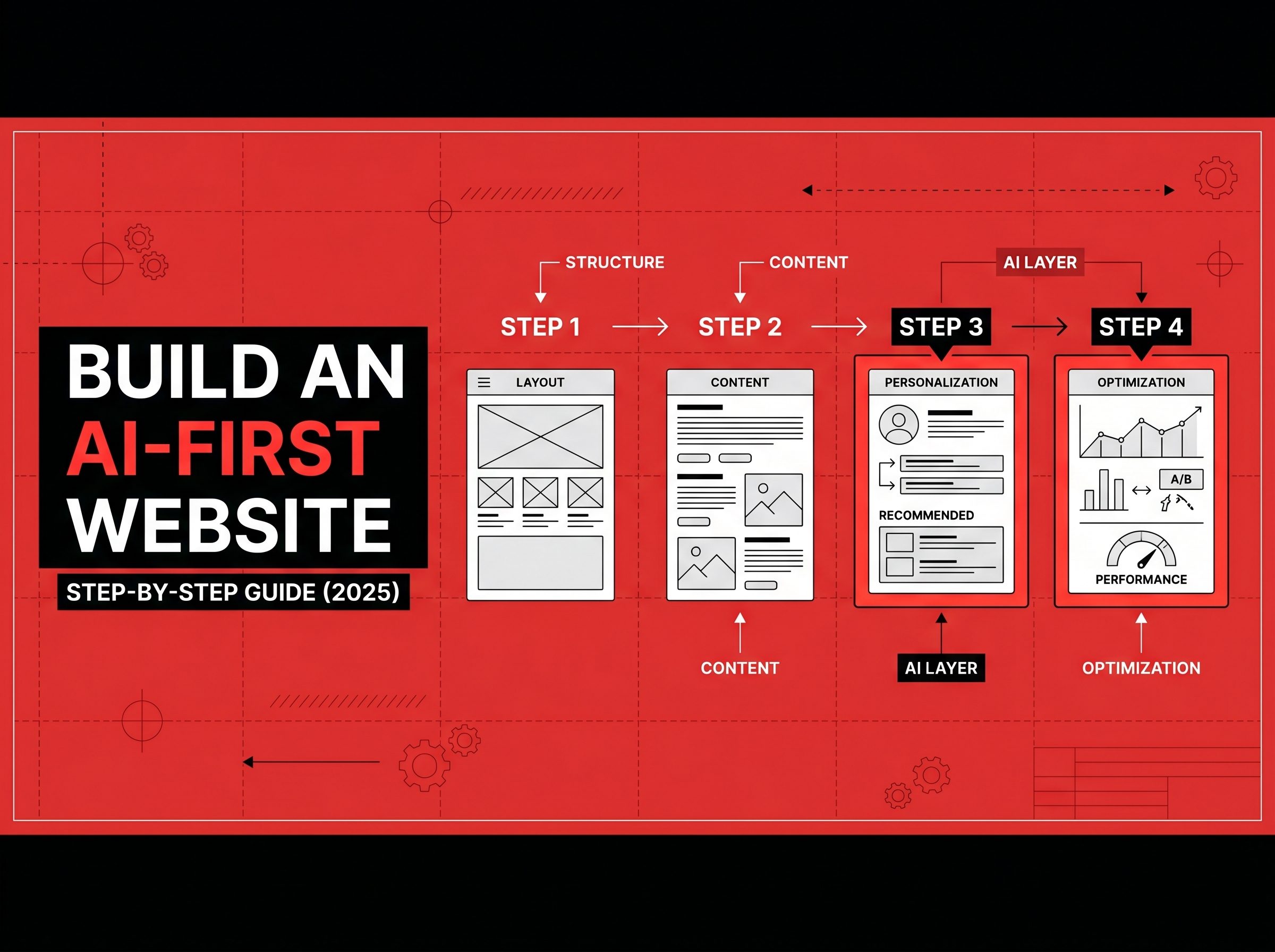 How to Build an AI-First Website in 2025 (Step-by-Step Guide)