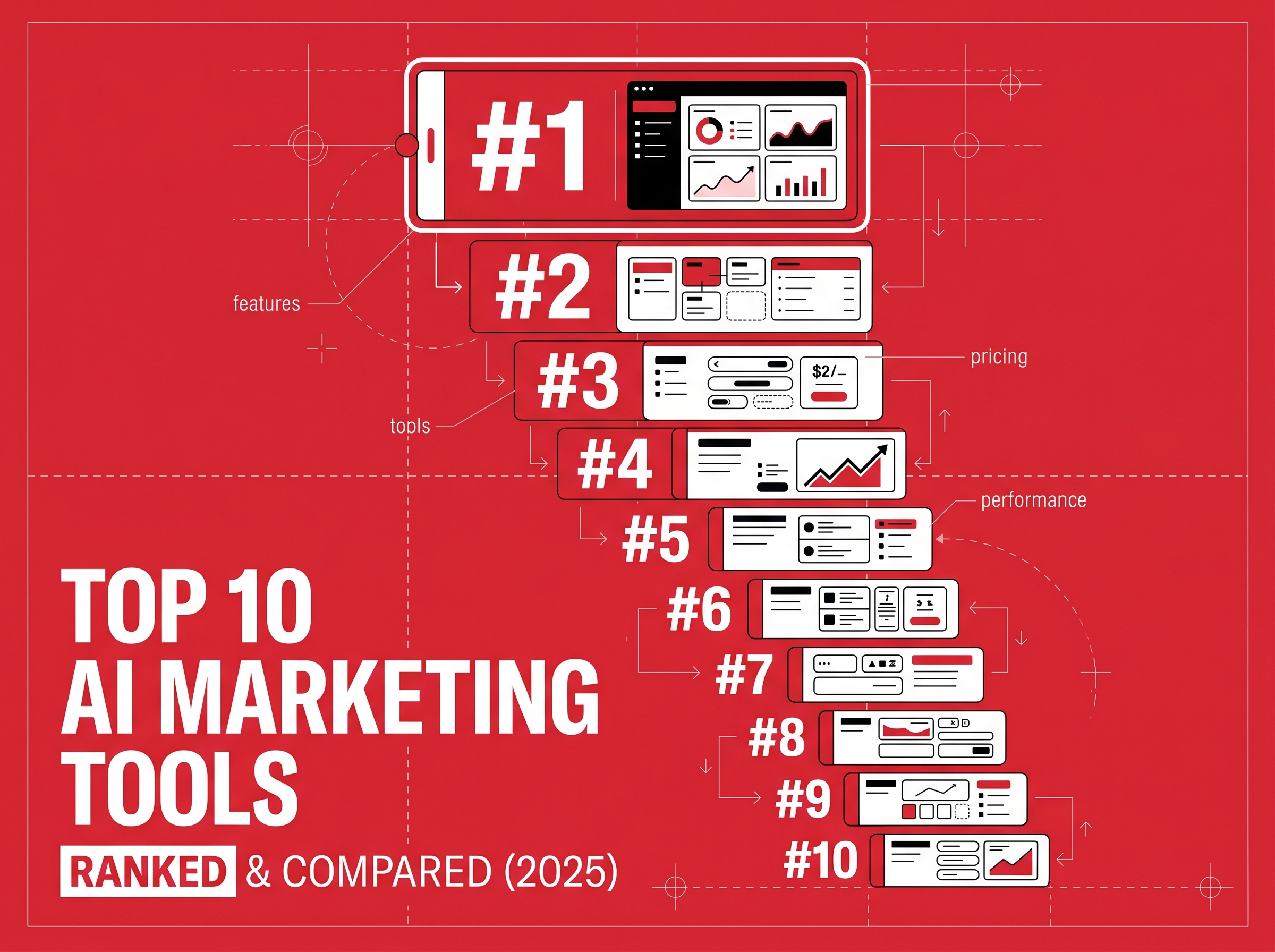 Top 10 AI Marketing Tools in 2025 (Ranked & Compared)