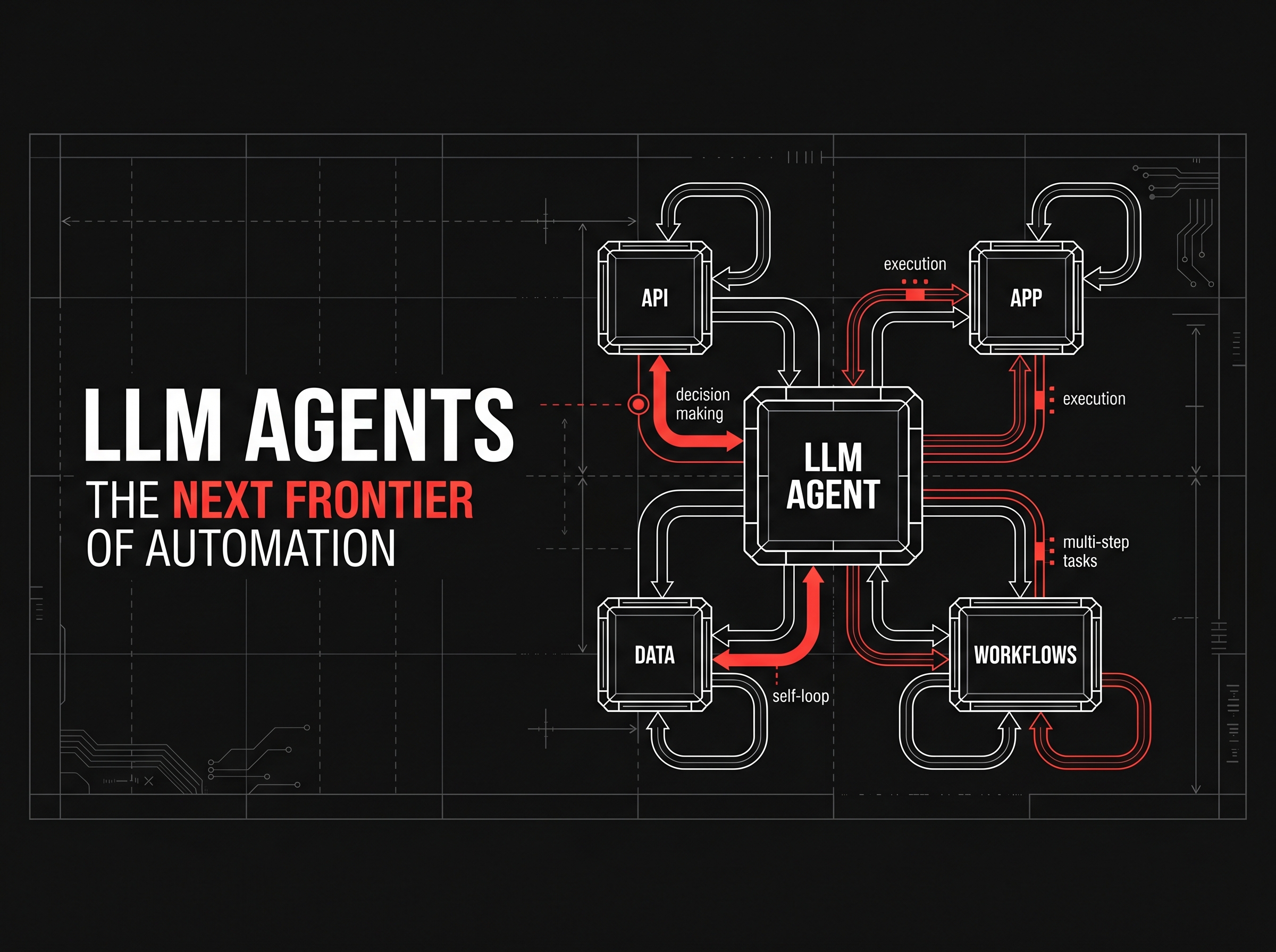 LLM-Powered Agents, The Next Frontier of Automation