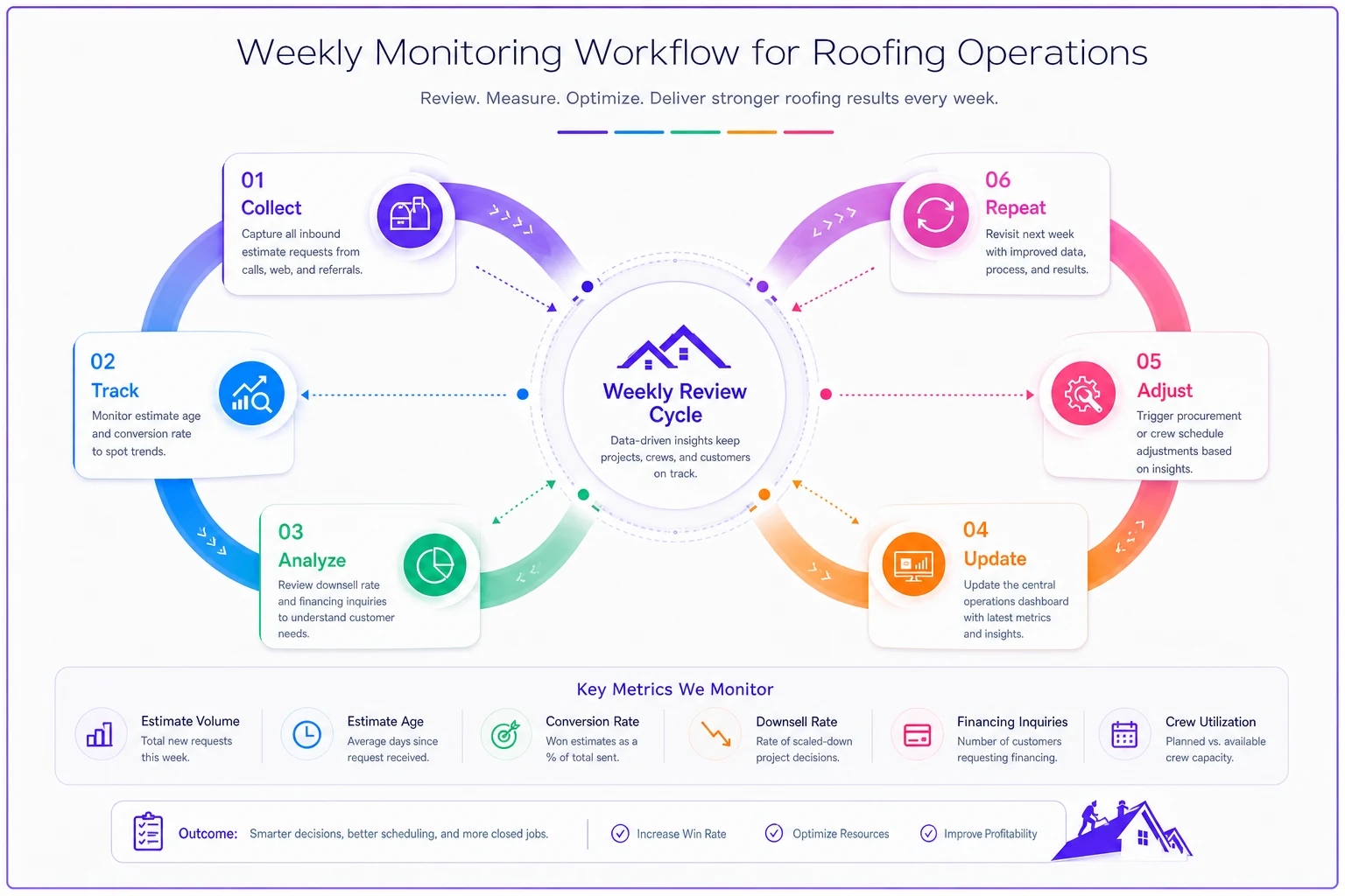 Process diagram