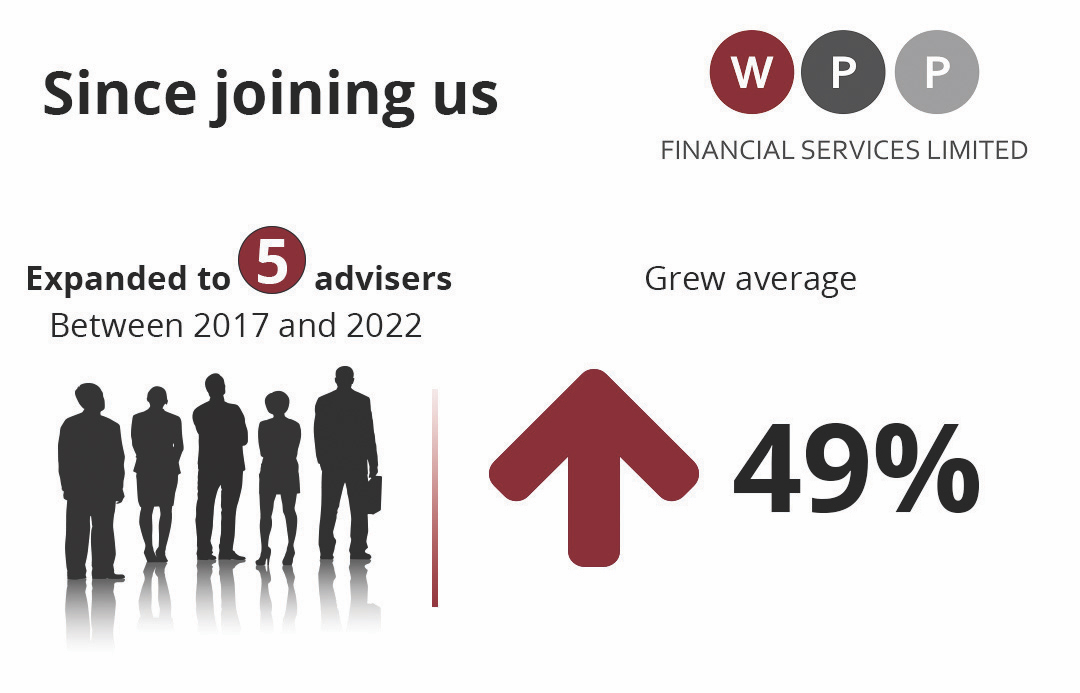  A graphic highlighting the growth of WPP Financial Services Limited. Specifically expanding to 5 advisers between 2017 and 2022, and growing an average of 49% per year.