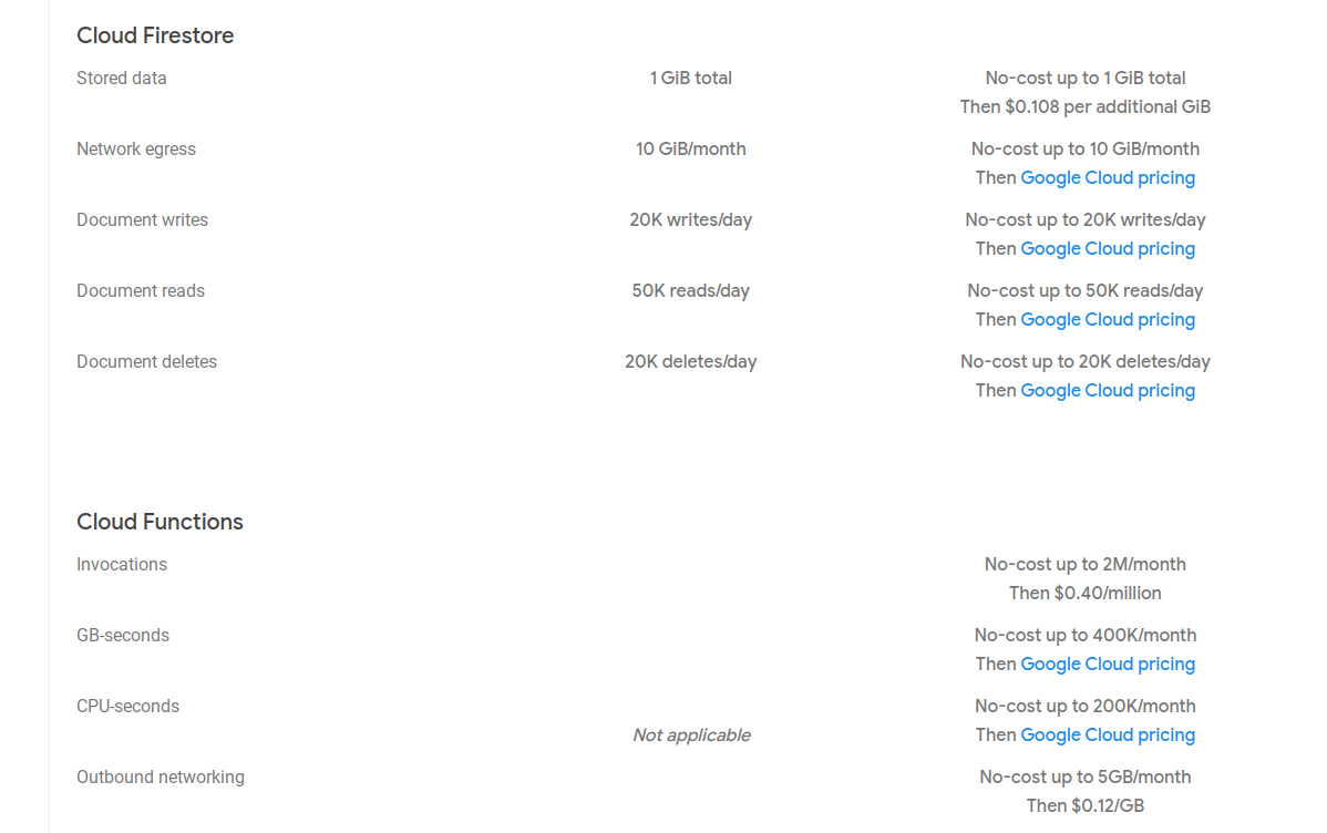 Firestore pricing