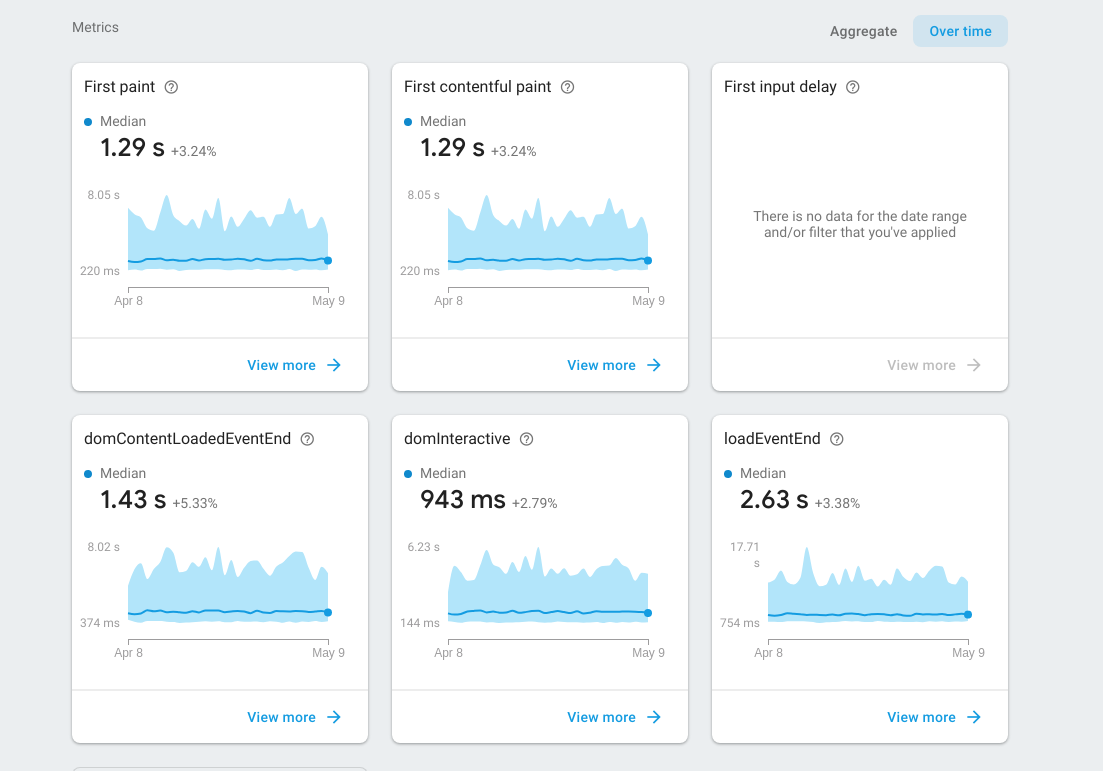 Firebase Performance Monitoring