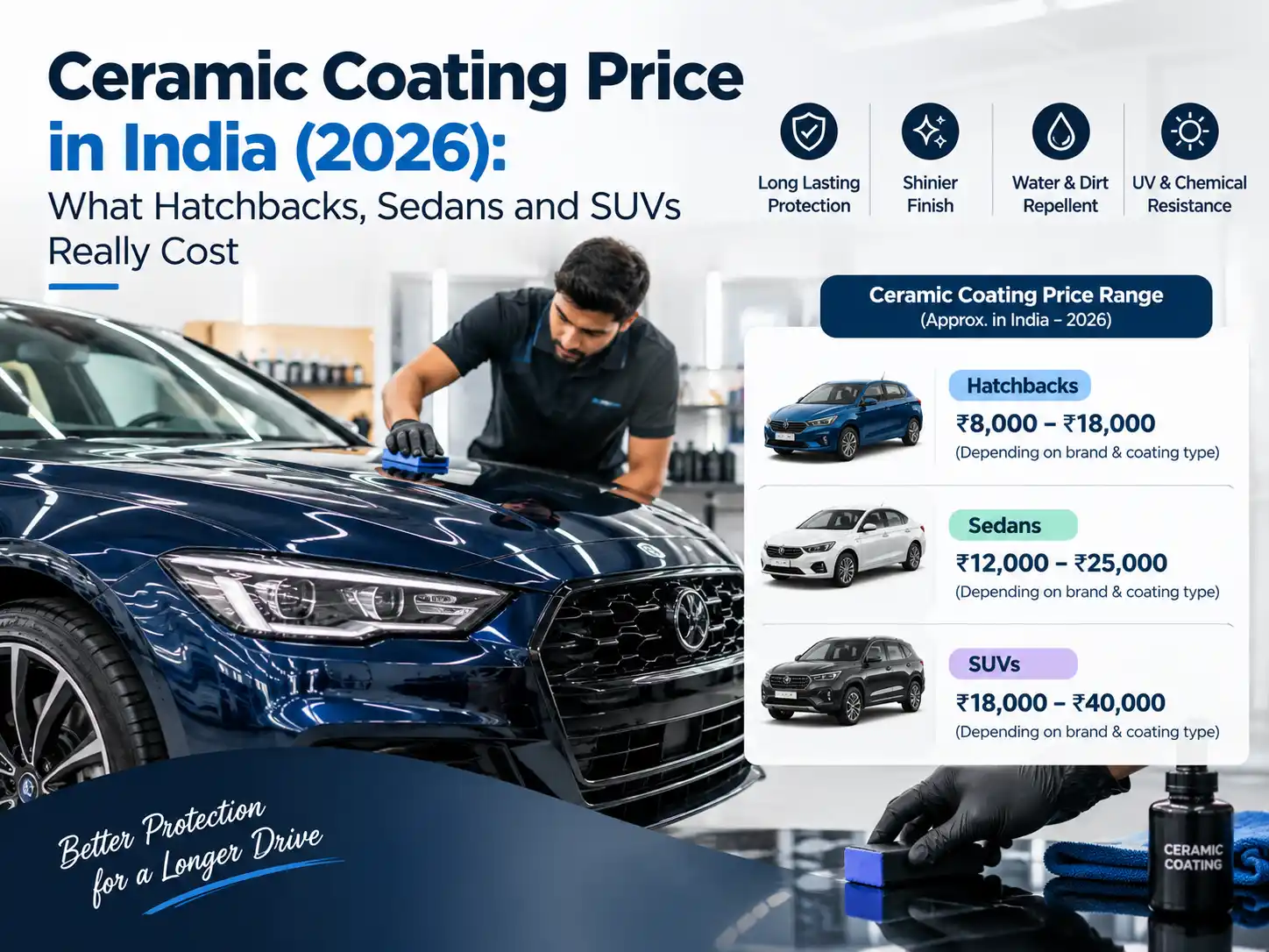 Ceramic Coating Price in India (2026): What Hatchbacks, Sedans and SUVs Really Cost