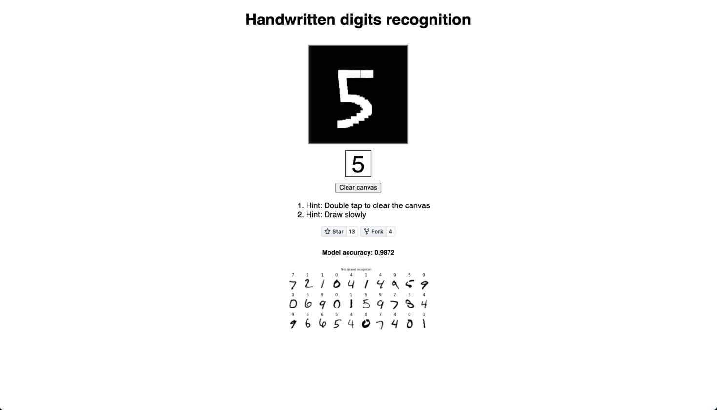 Recognize numbers drawn on HTML5 canvas using CNN.