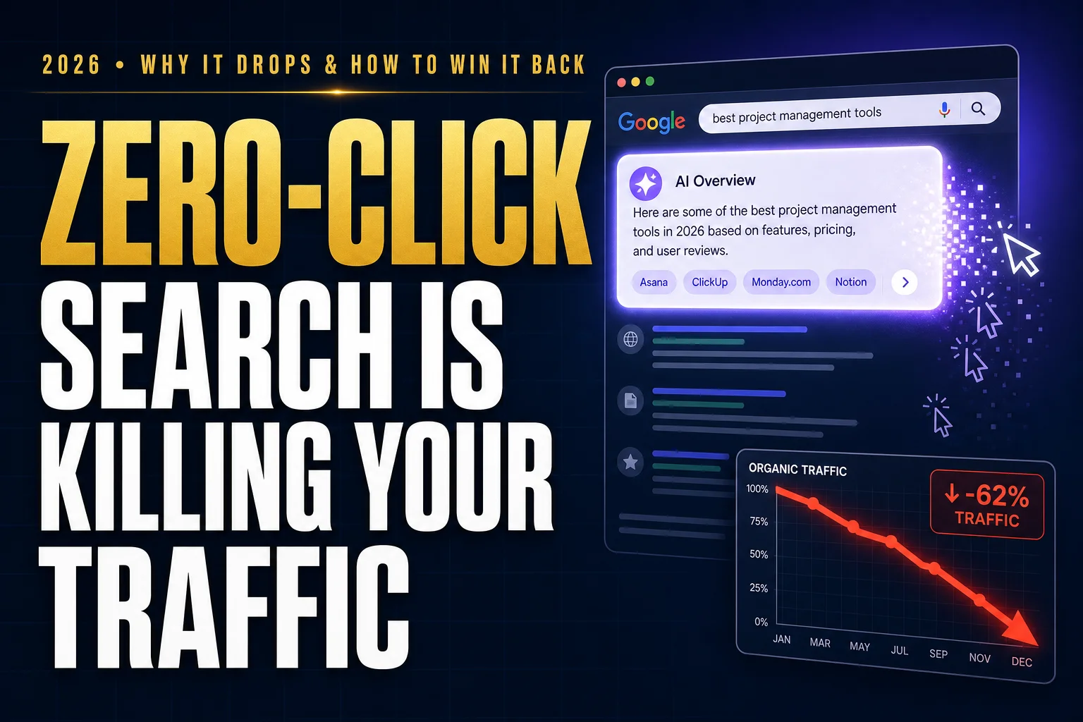 Zero-Click Search in 2026: Why Traffic Drops and How to Win It Back