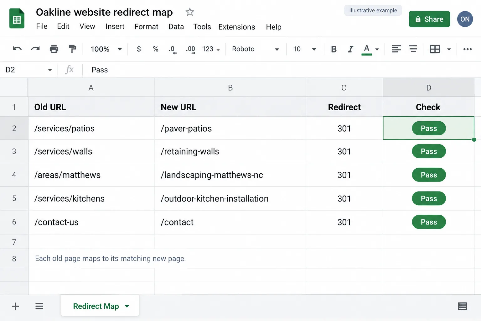 Illustrative example: screenshot of a redirect map spreadsheet with old and new URL columns