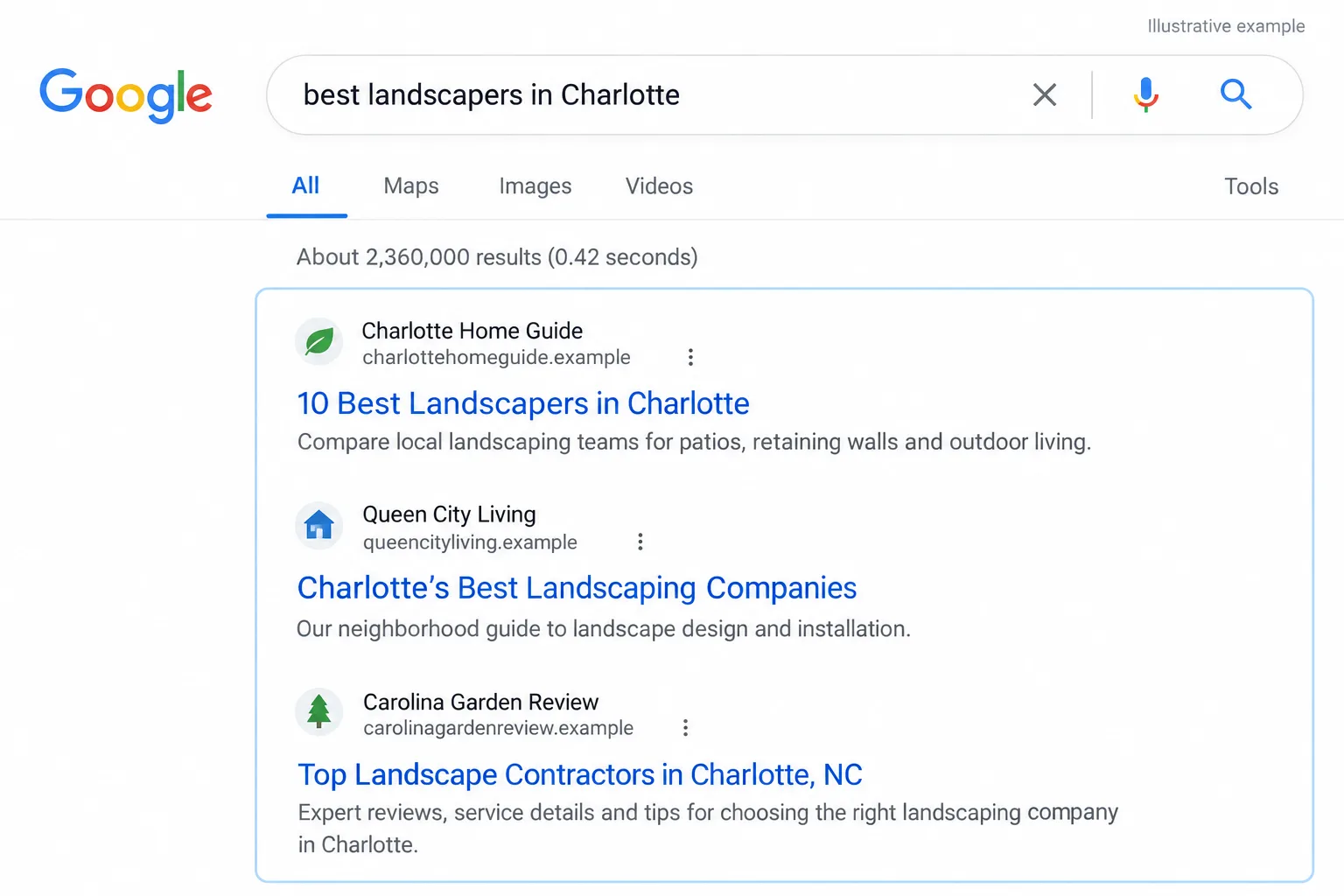 Illustrative example: screenshot of the Google results for the "best landscapers in Charlotte" search