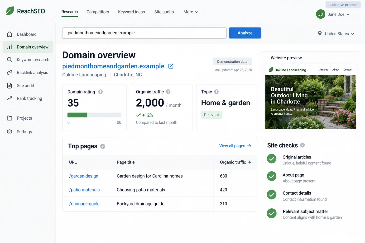 Illustrative example: screenshot of a domain overview showing DR, organic traffic, and top pages