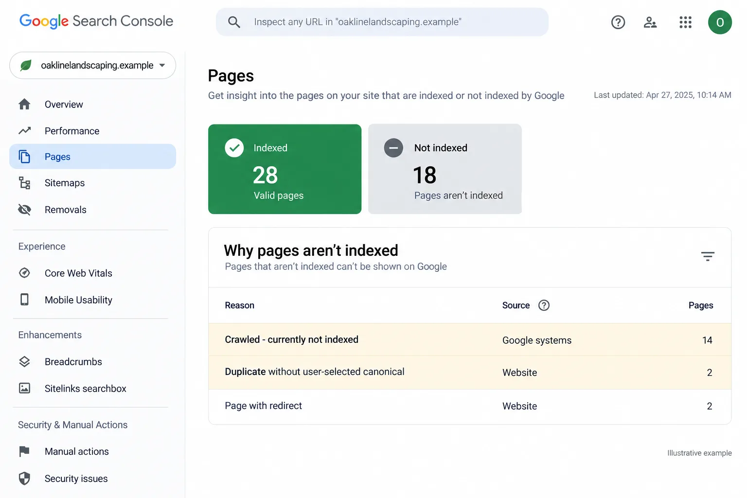 Illustrative example: screenshot of the Search Console Pages report with the "Why pages aren't indexed" list