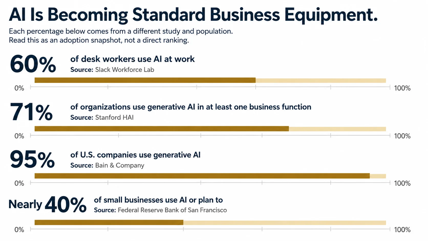Becoming Standard Business Equipment