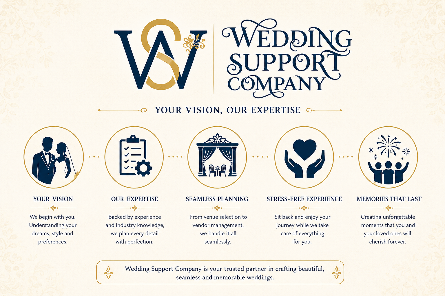 What Is Wedding Support Company