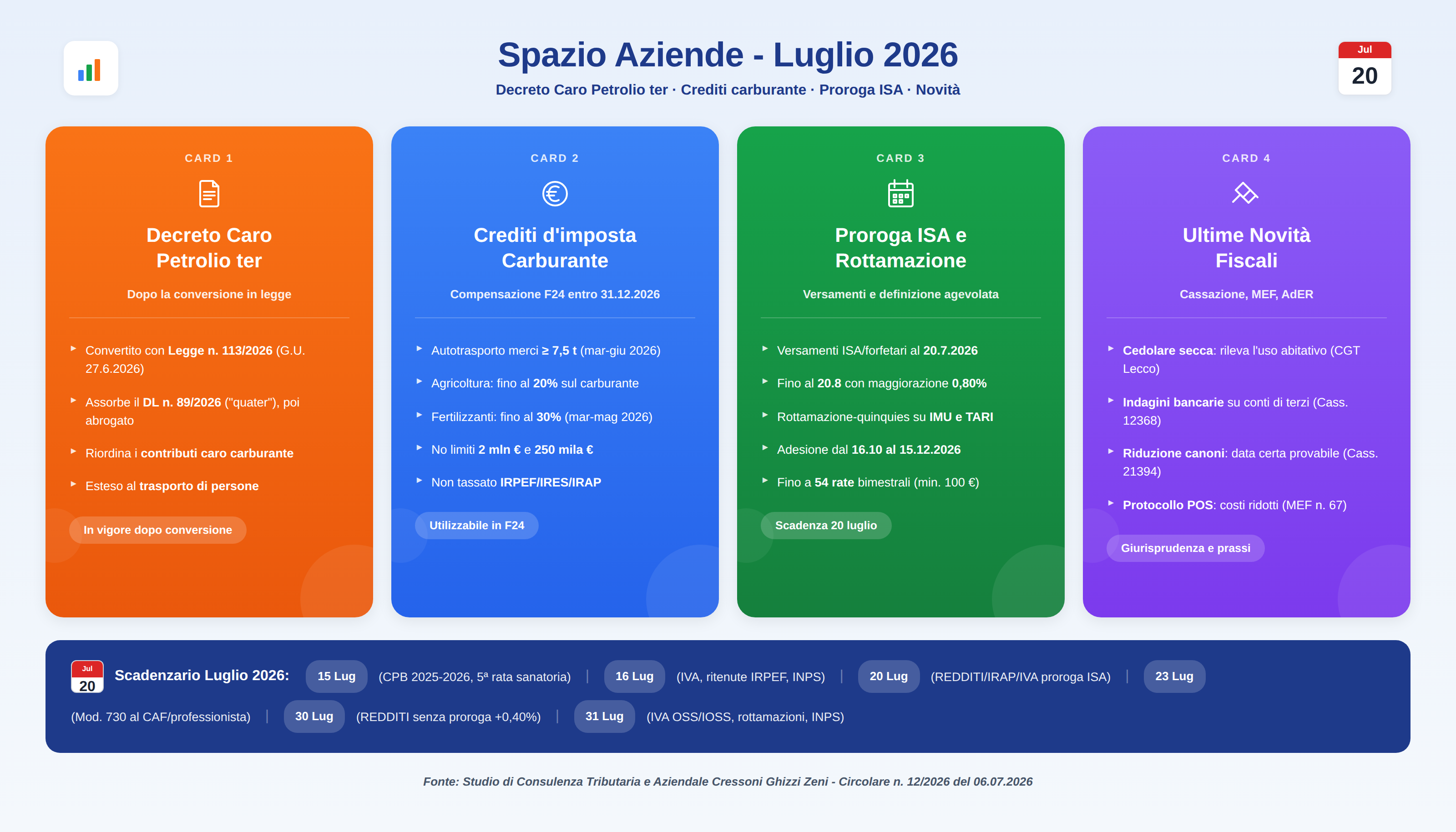 infografica_circolare_12_2026.png