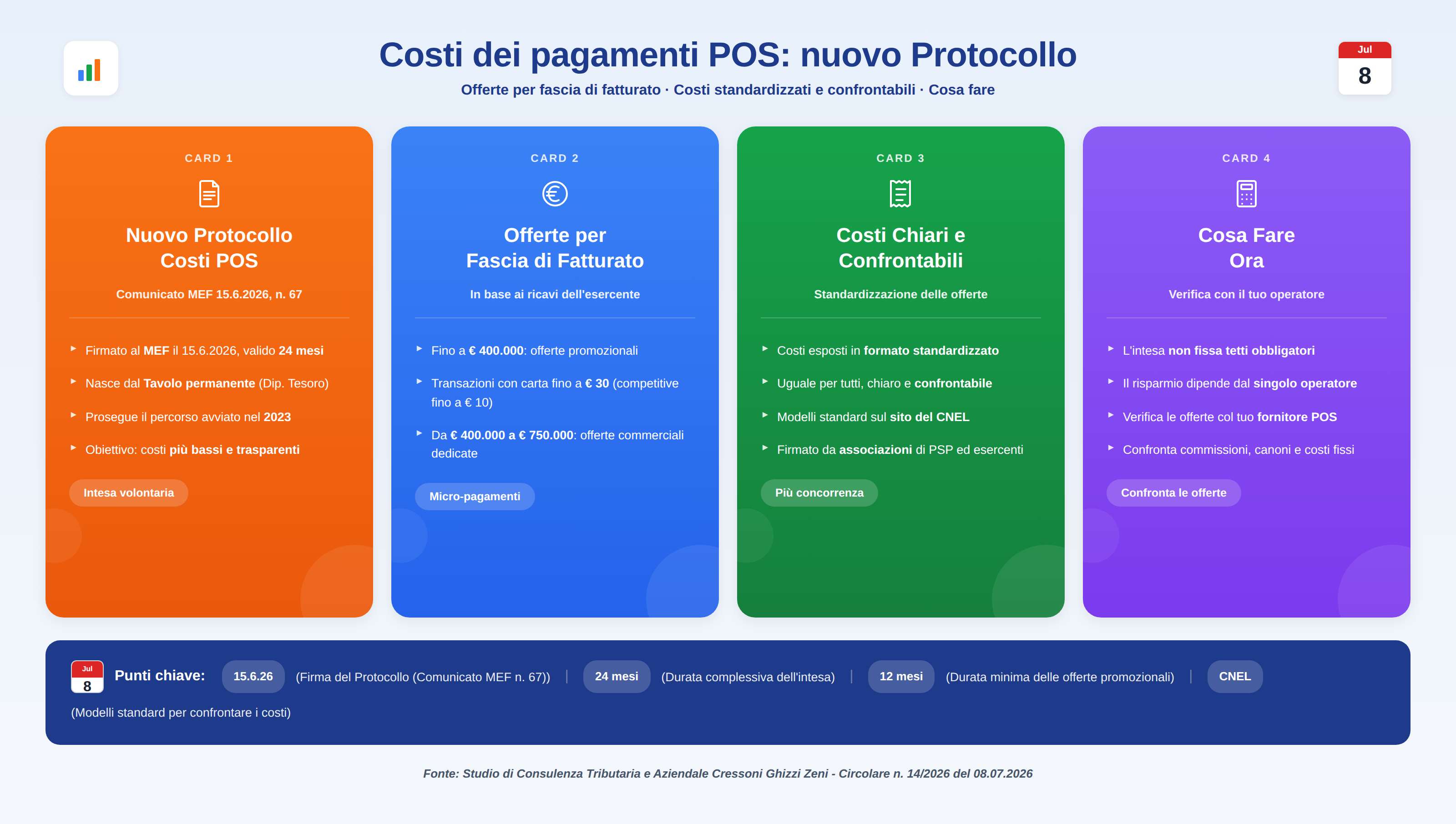 infografica_circolare_14_2026.png infografica_circolare_14_2026.png
