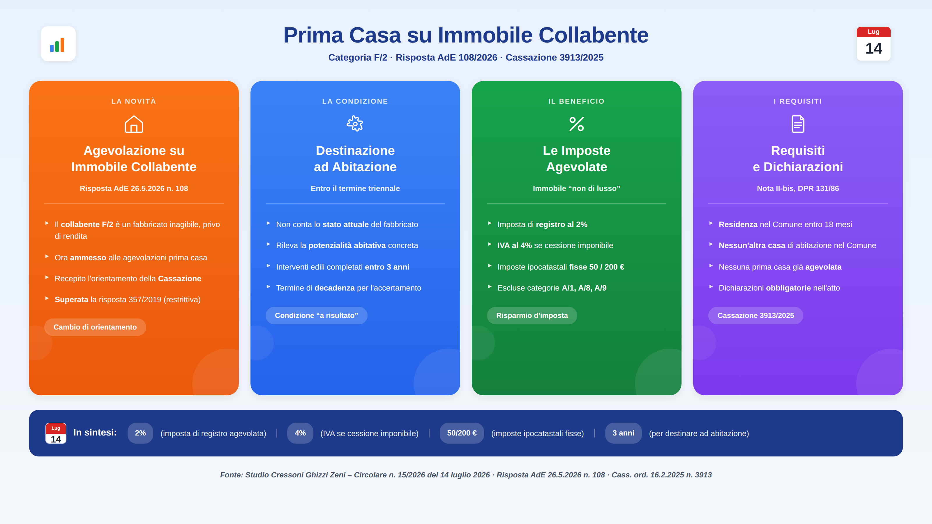 infografica_circolare_prima_casa_collabente_2026.png