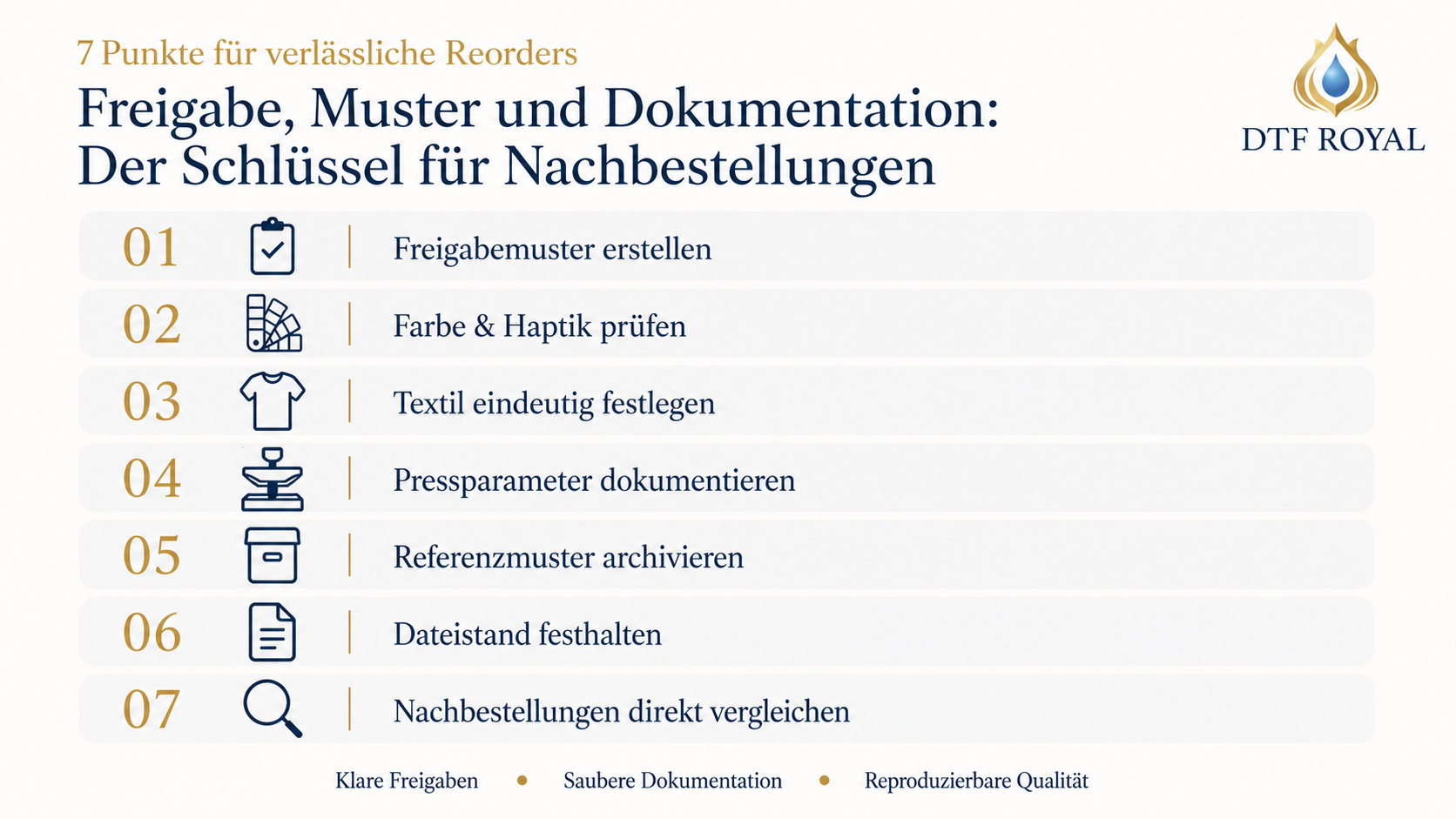 Freigabe, Muster und Dokumentation für DTF-Nachbestellungen