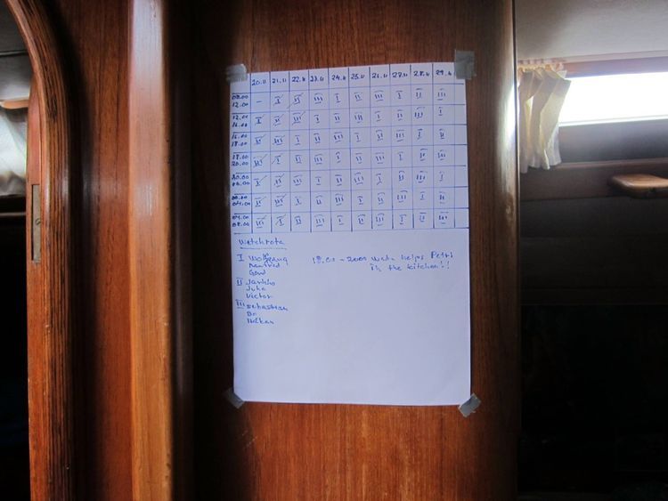 Trip from Lagos, Portugal to Las Palmas de Gran Canaria — Sailing Expedition in Portugal & Spain