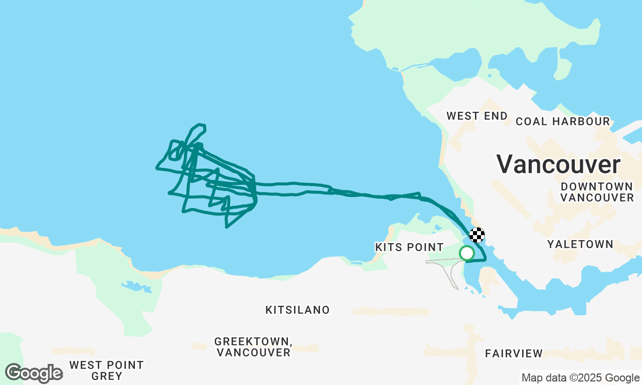 Kits PHRF
