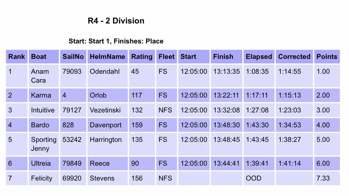 CYC Edmonds Frostbite Series: Race #4 _39640FA6-42C6-47DF-83A1-C78367A5A90E