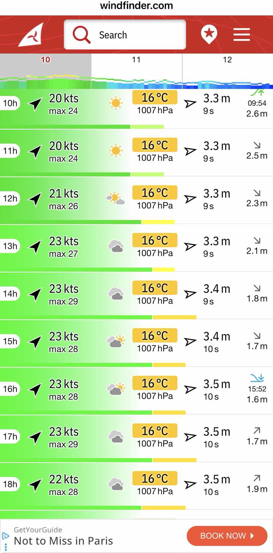 Adrenaline filled Sunday.  3 meter waves. Loved every second of it.  SB20 _C40FB62D-A048-42A1-BEF4-1DC84581E77C