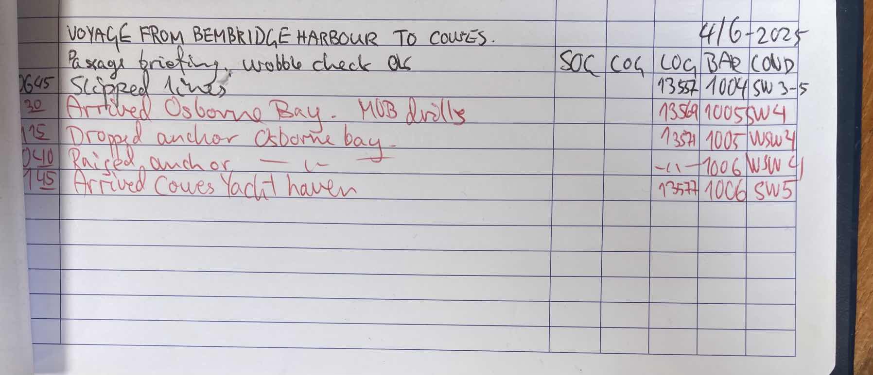 Day Skipper/Comp Crew Day 3(A)_F8FA2650-4CC5-490D-BB3B-44A29E096382