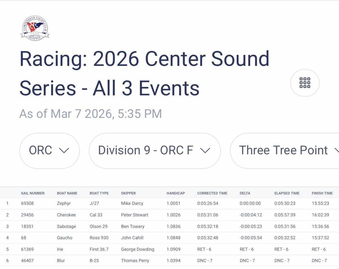 CYC Center Sound Series Race #2: Three Tree Point_494DB063-A475-48DC-A45F-5AB14EE59359