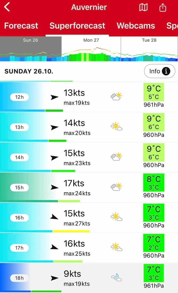 Voyage photo from A quick one with good windy conditions 