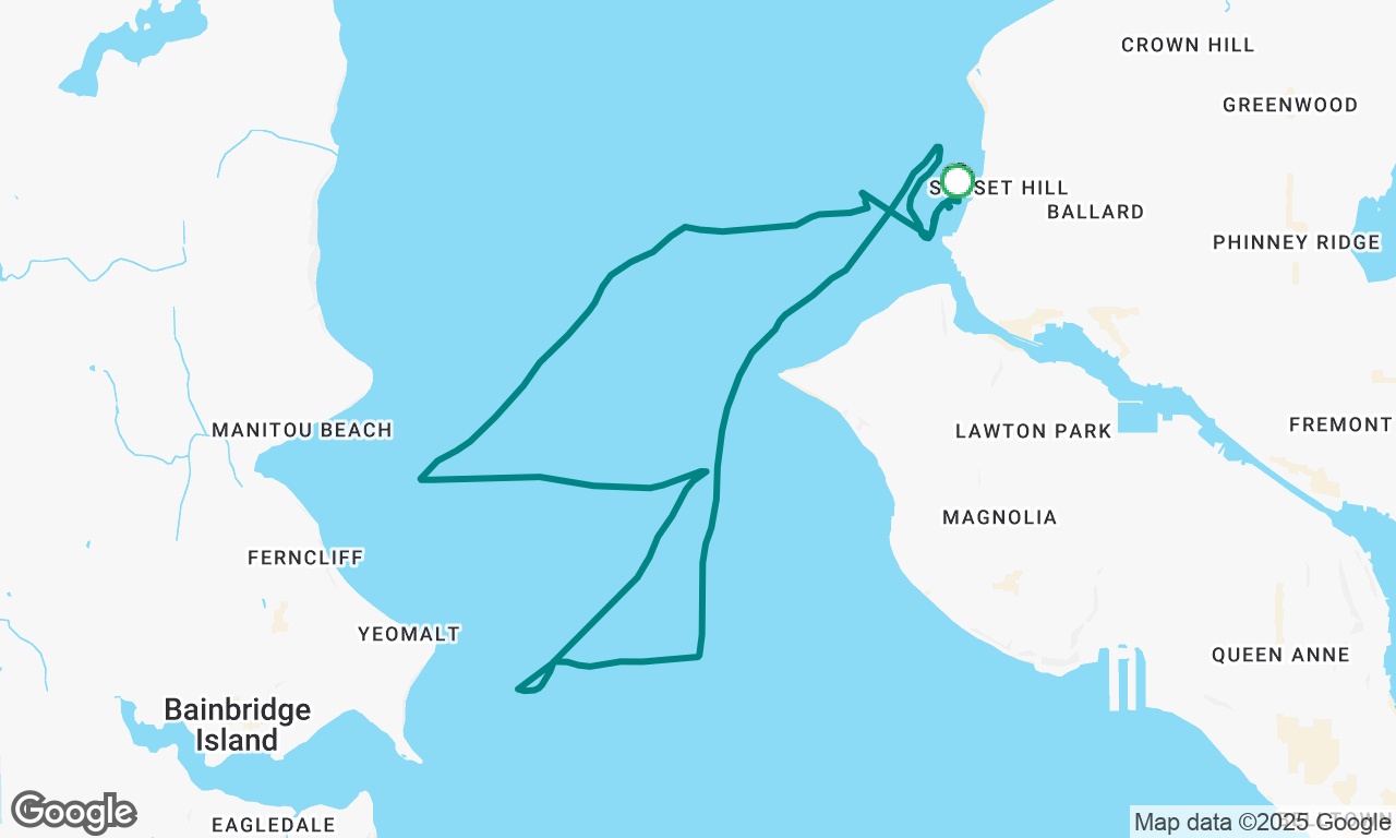 Sailing between the gusts