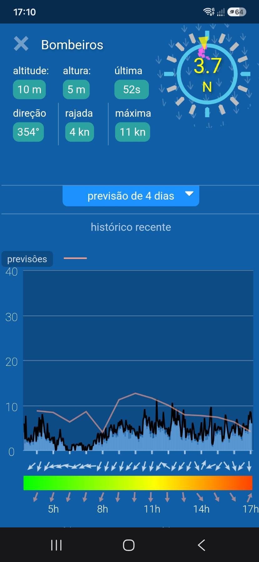 Majuma I - Guarapiranga_7AE5DAE6-6551-49C0-96E1-211E3814ECF4