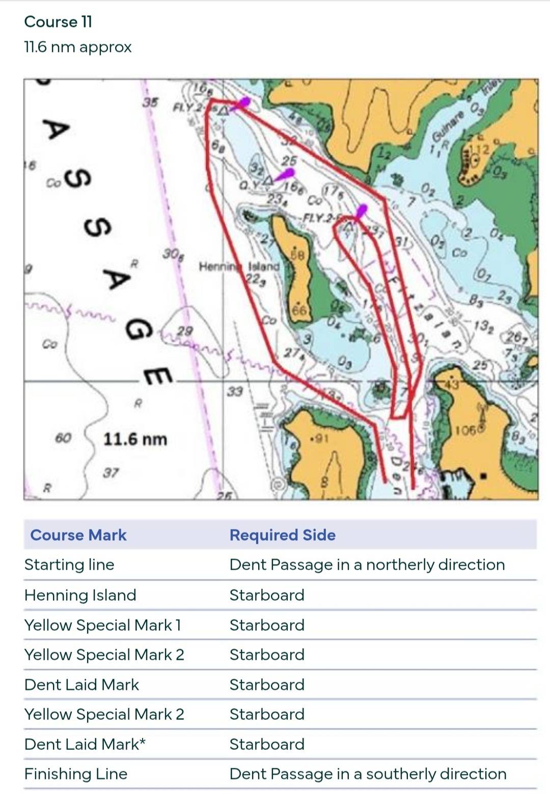 2026 HI Race Week - race 1_5315C740-1AE3-4AF9-A55E-22641C47C2AD