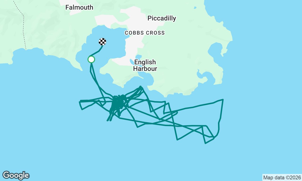 Antigua Racing Cup 2026 Day 3