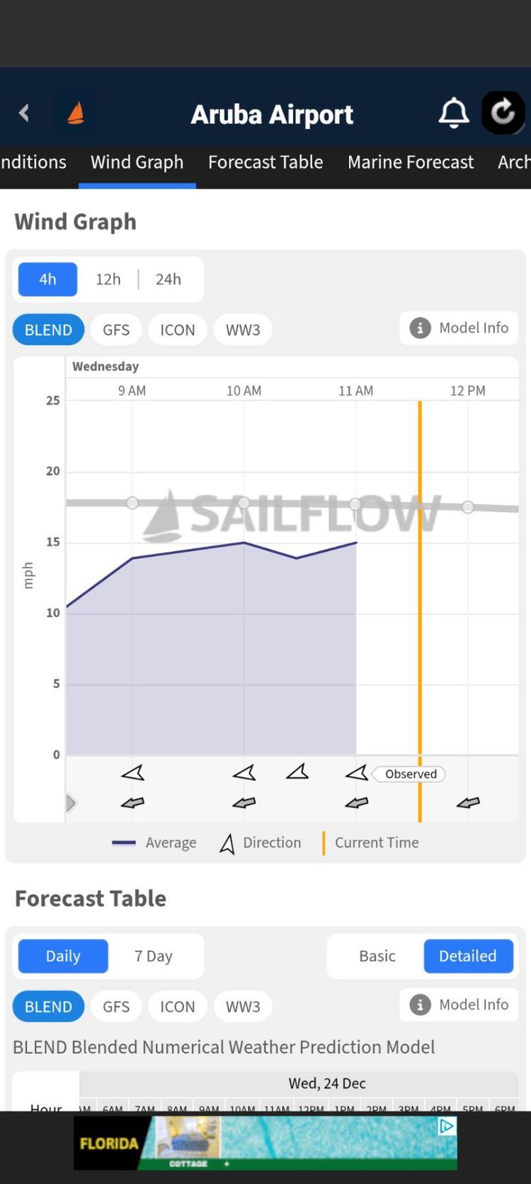 Voyage photo from Teal surf