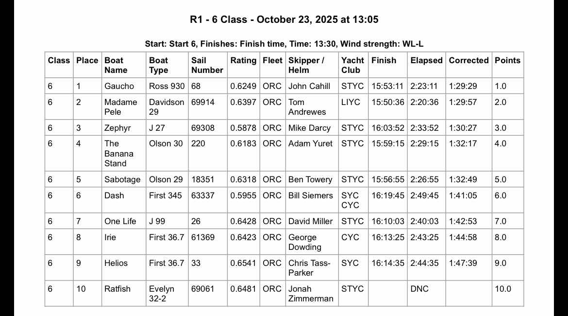 SYC Grand Prix Regatta: Day 1_716E5368-E5C4-4EB4-B353-BDF9329F2BAA