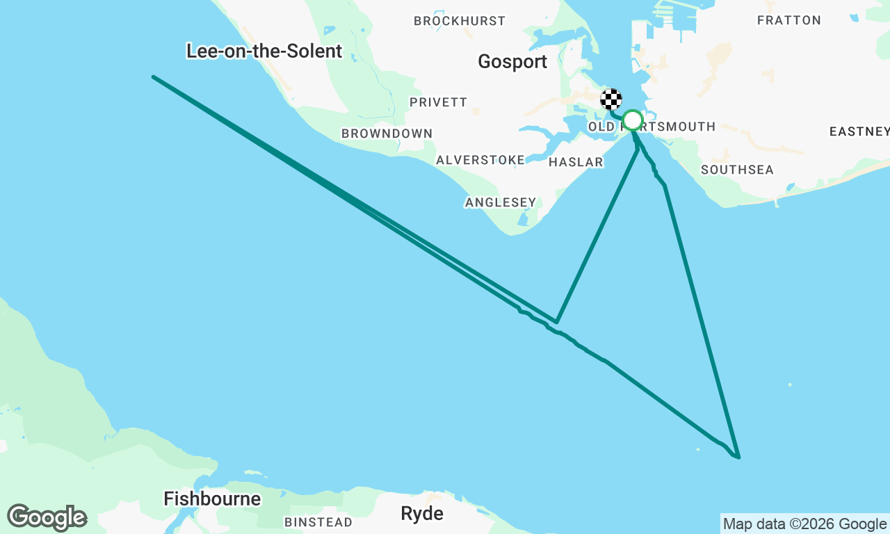 Day Sailing in The Solent.